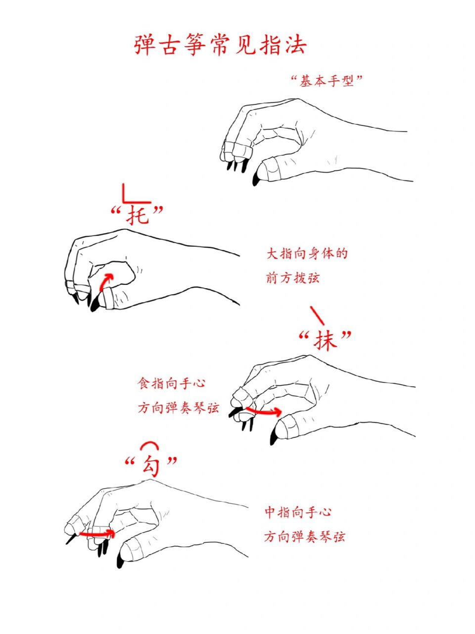 古筝大拇指托的弹法图片