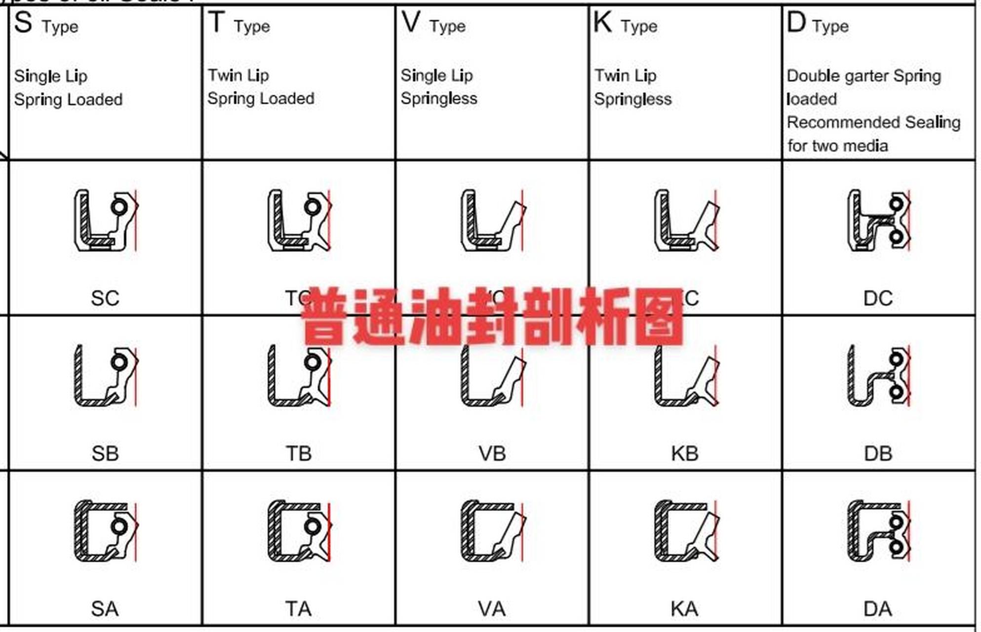 有油封需要了解的敬请联系. 我们是油封厂家.不起运营和平台.