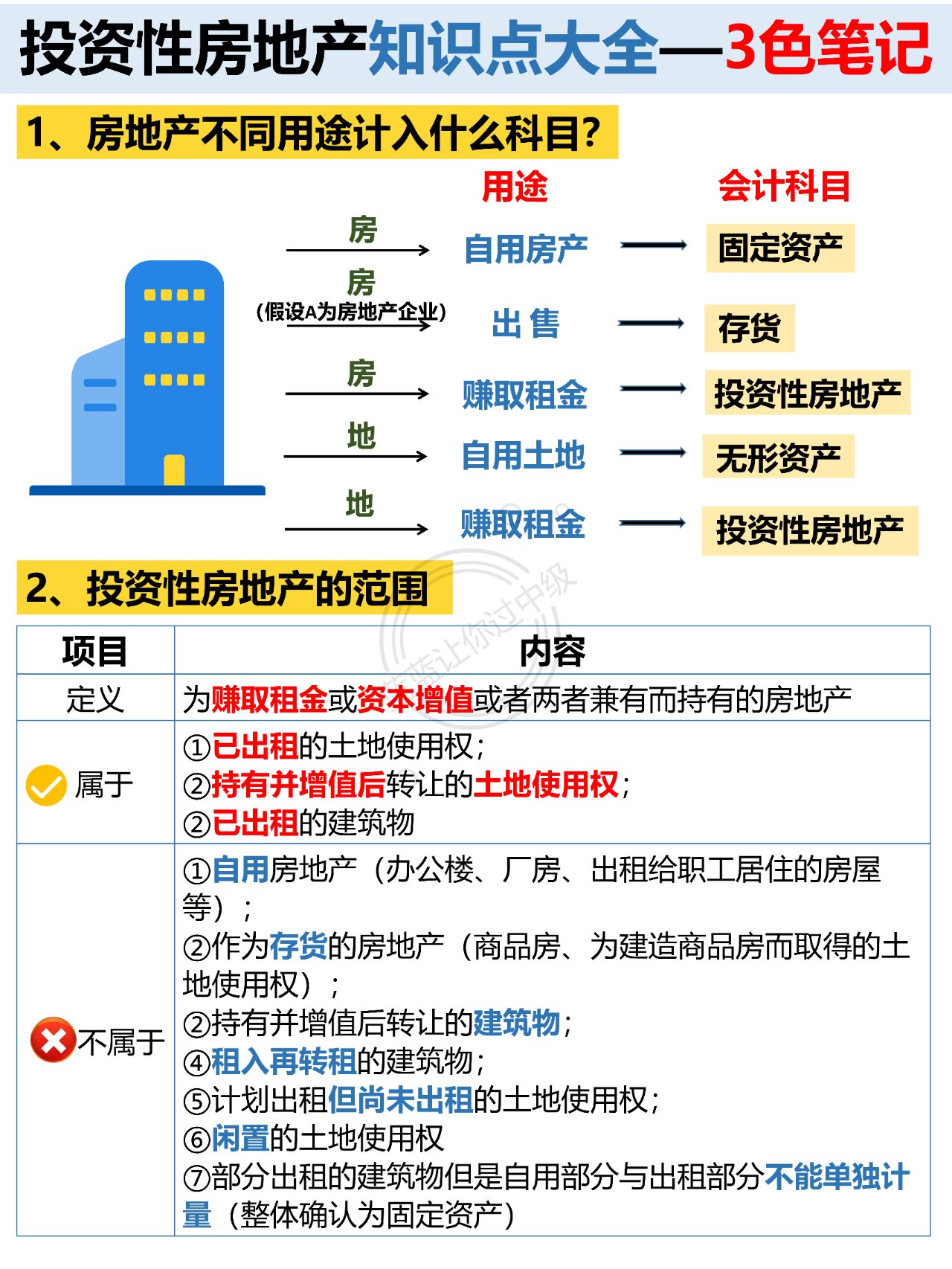 三色笔记|投资性房地产知识点总结