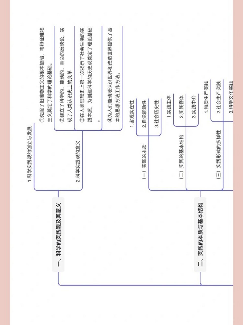 第二章第一节思维导图 2021版本 软件:幕布  没人点赞支持,做好的思维