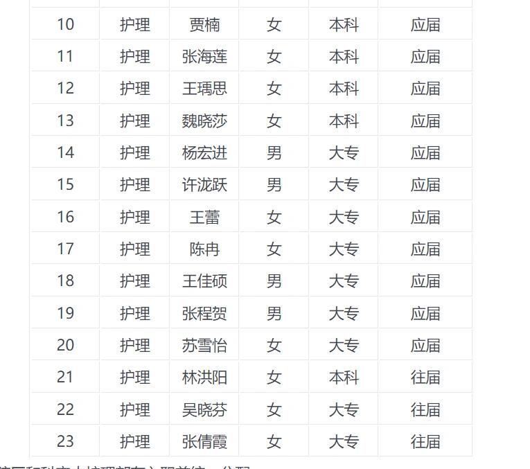 包含北京中医药大学东方医院全天代挂号的词条
