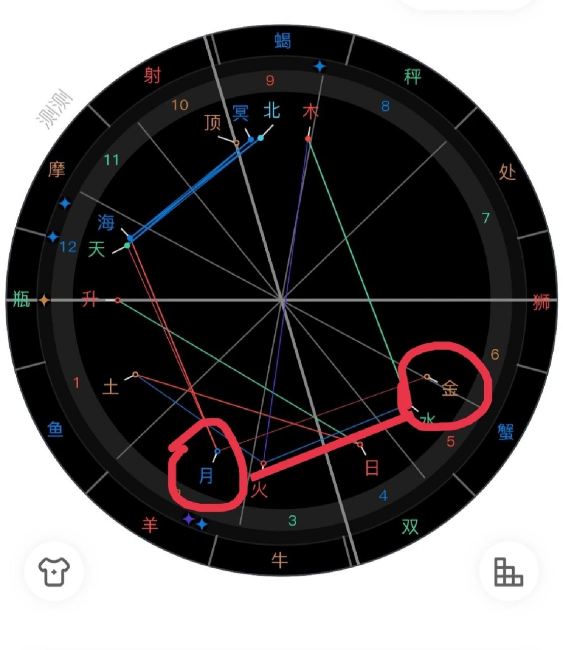 浅谈月金刑克 在星盘中,看一个人的感情顺不顺,主要看金星和月亮.