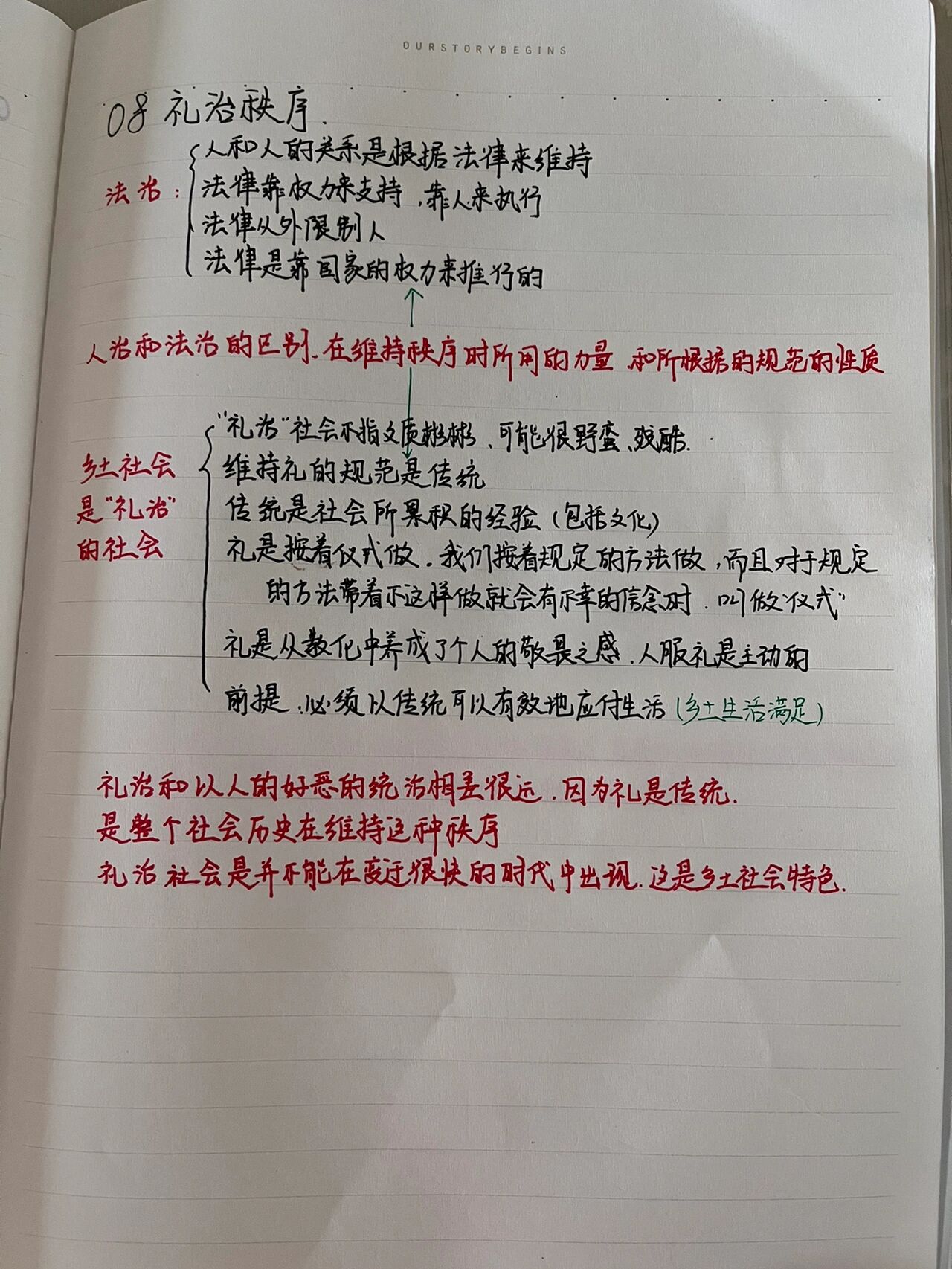 《乡土中国》08礼治秩序