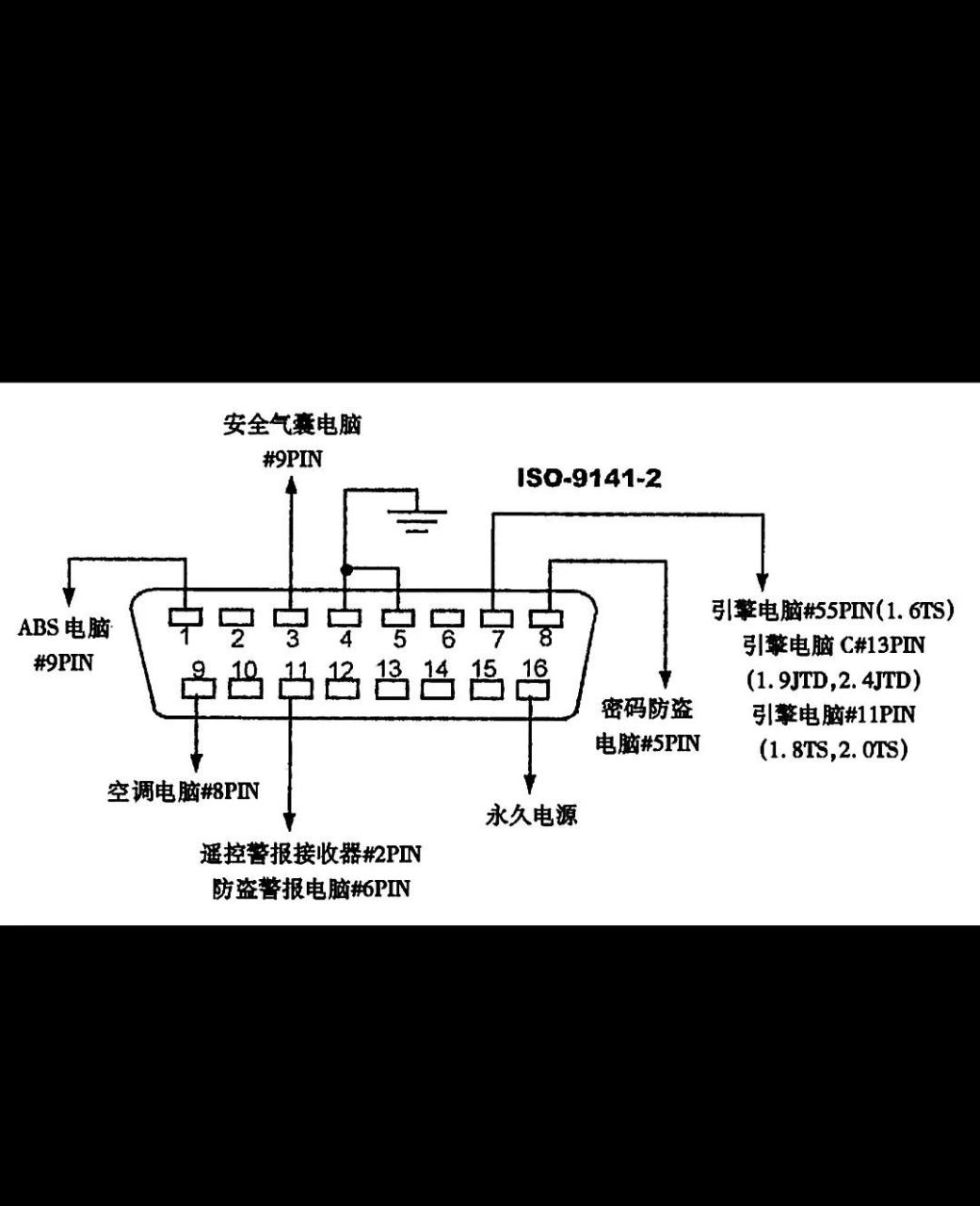 各种车型obd诊断接口位置!记得点赞收藏哦!
