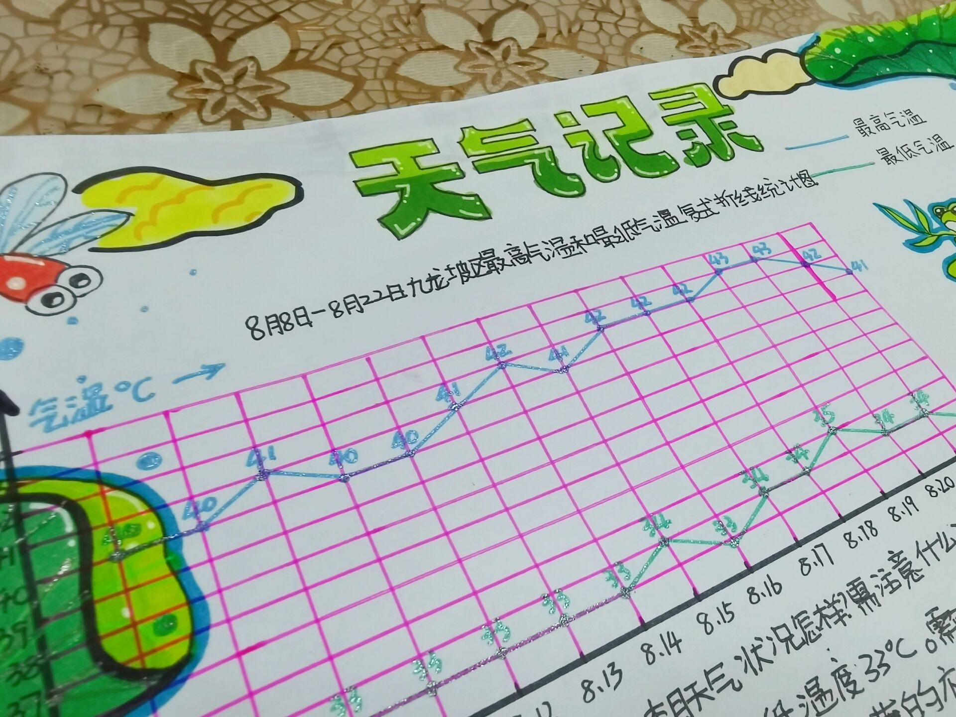 天气预报统计图 复式图片