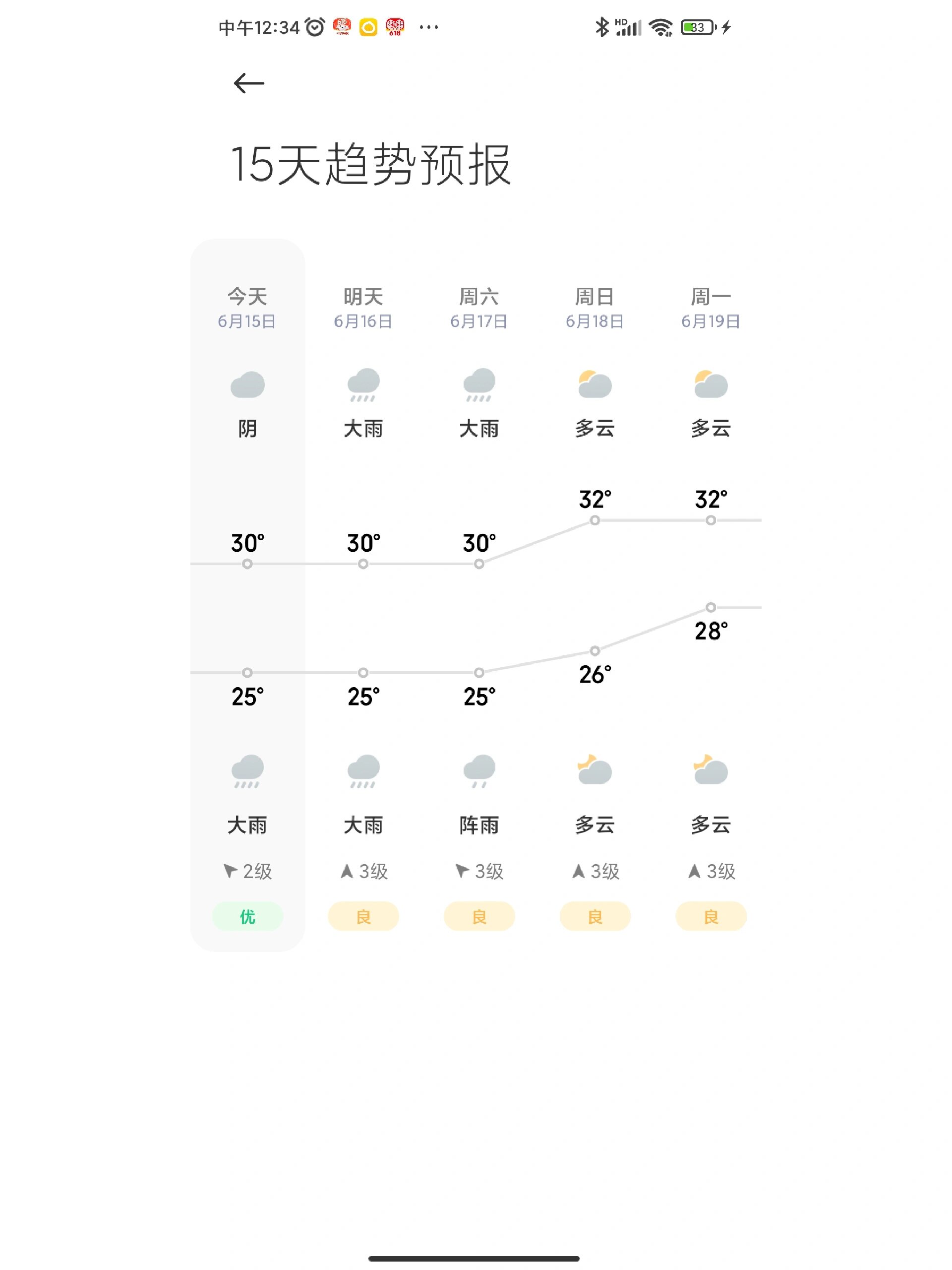 海南岛的天气预报15天今日情况