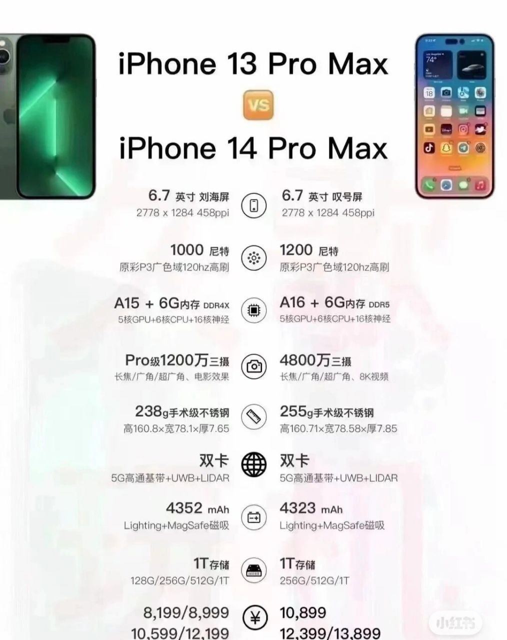 14pm到手的姐妹们,使用感如何,内存告急,急需更换,01原因,14无货