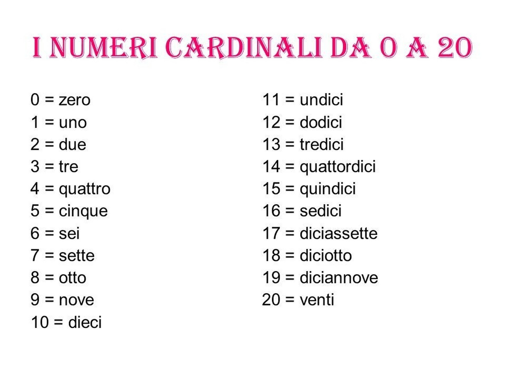数字‖意大利语 还有小伙伴们不知道数字在意大利语中怎么说吗?
