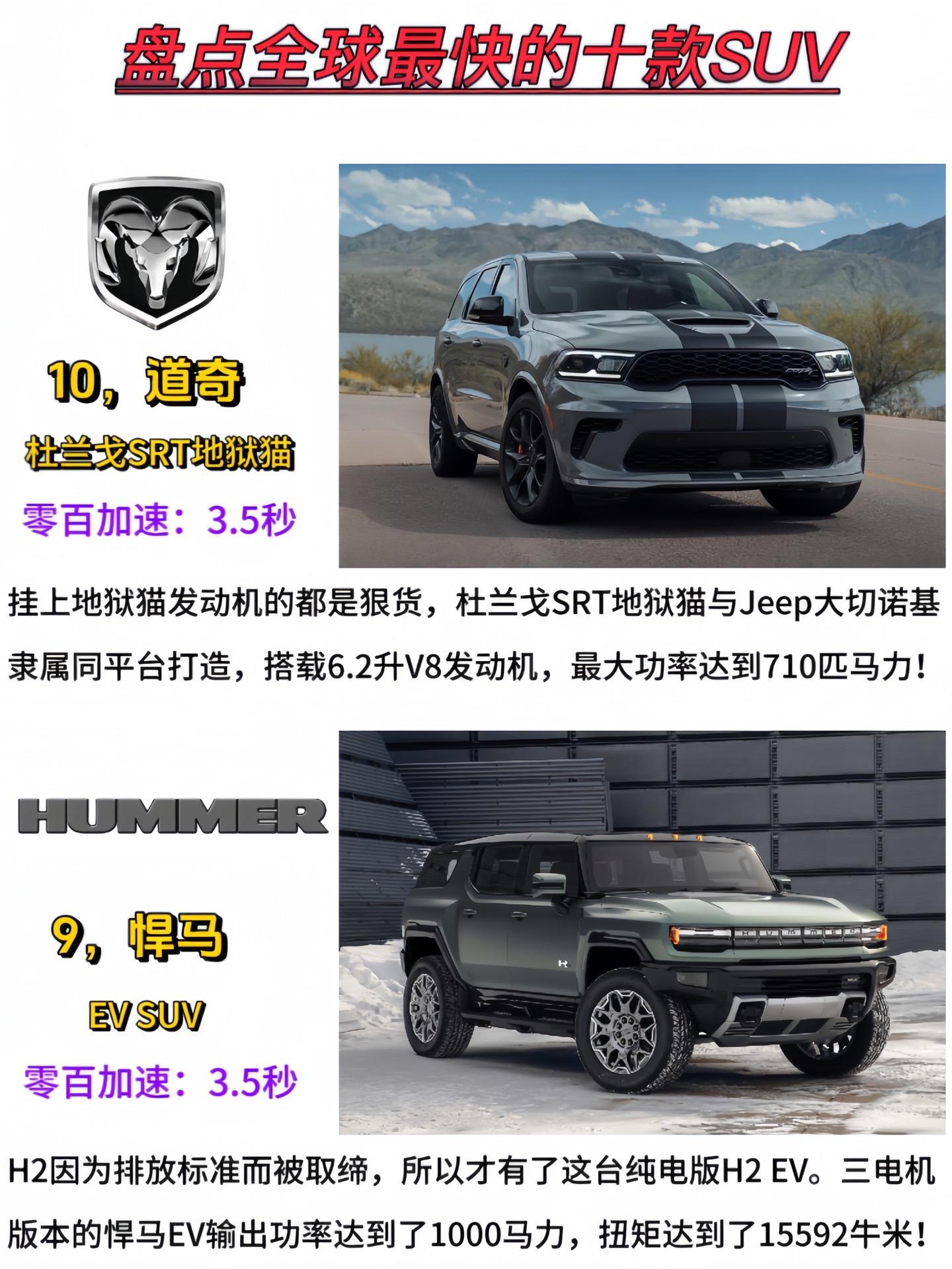 盘点全球最快的十大suv你都知道吗?