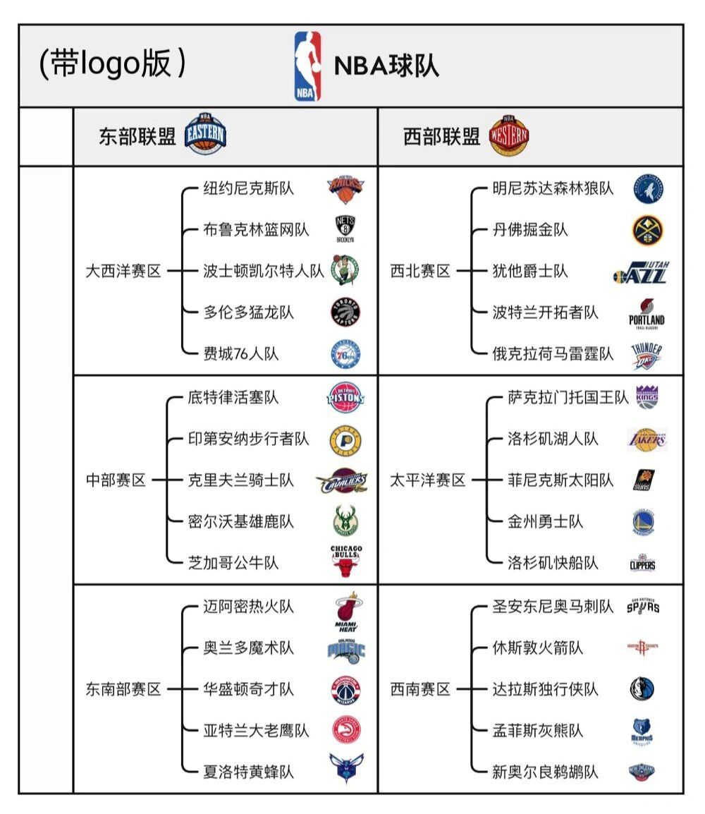 nba球队赛区分布图图片