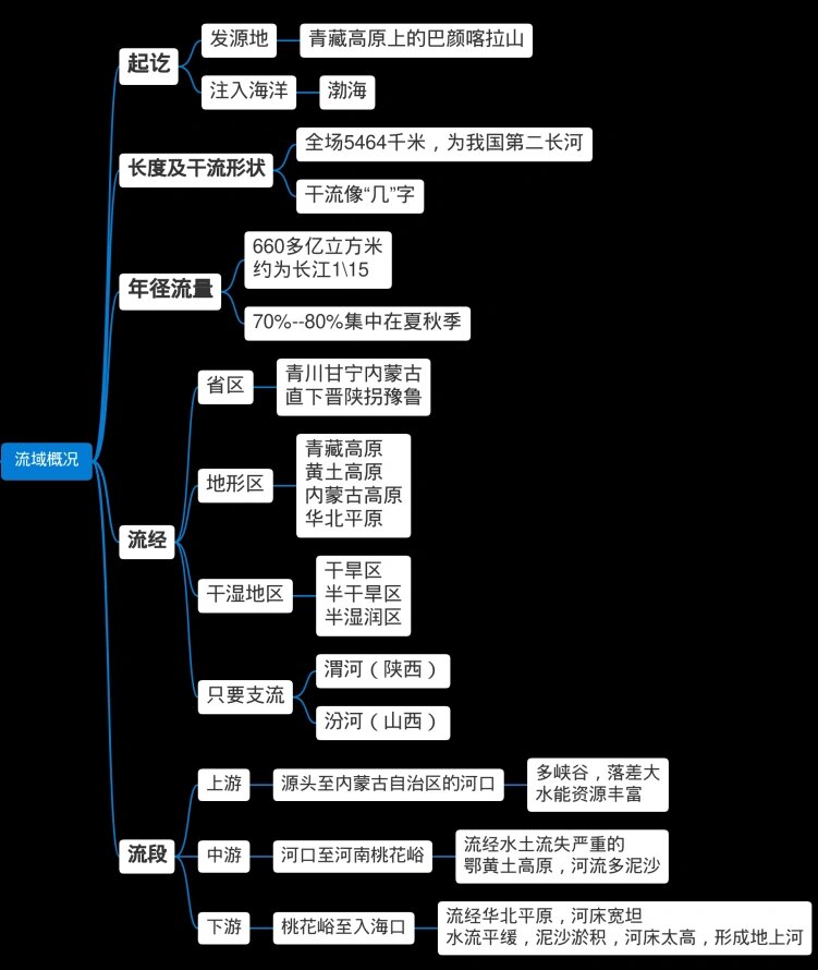 初二地理黄河长江流域知识点(初二地理黄河长江流域知识点总结) 初二地理黄河长江流域知识点(初二地理黄河长江流域知识点总结)