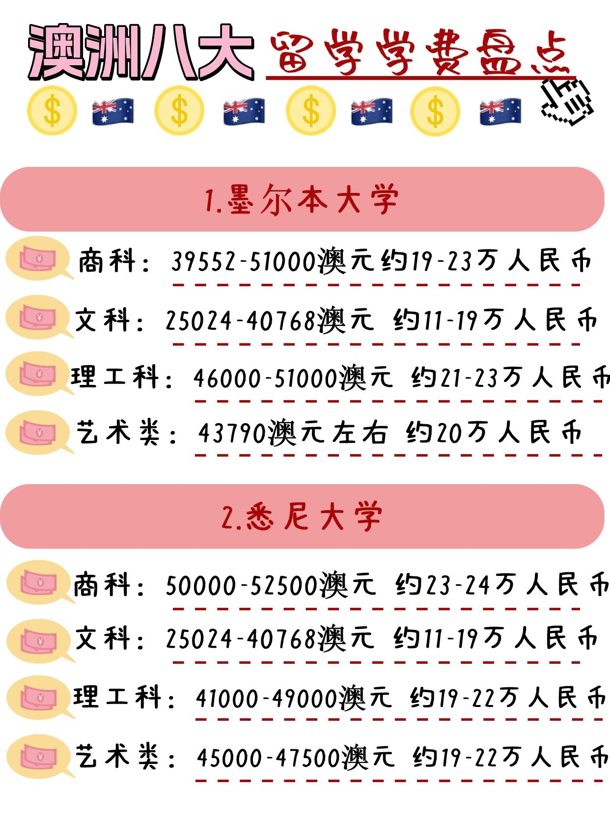 澳洲八大留学学费盘点!一年究竟要花多少钱