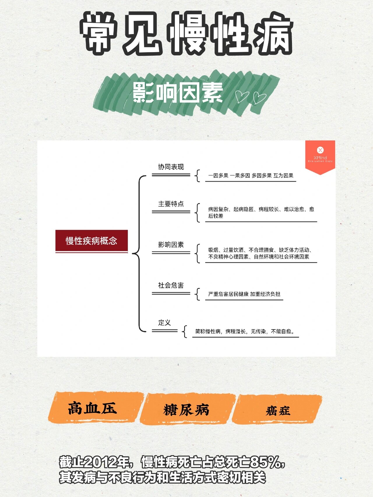 疾病症状查询平台：健康守护者的秘密武器