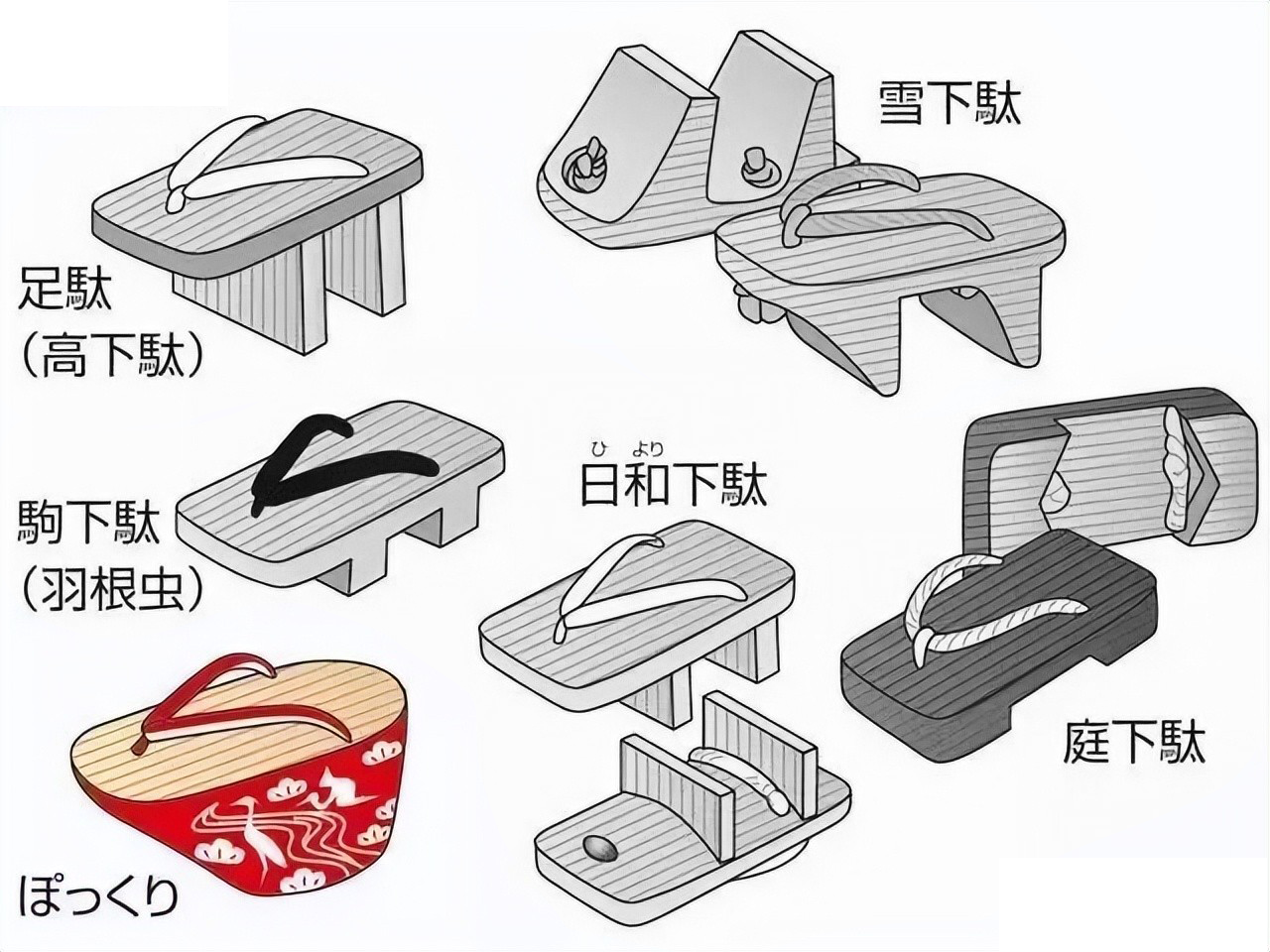 木屐画法图片