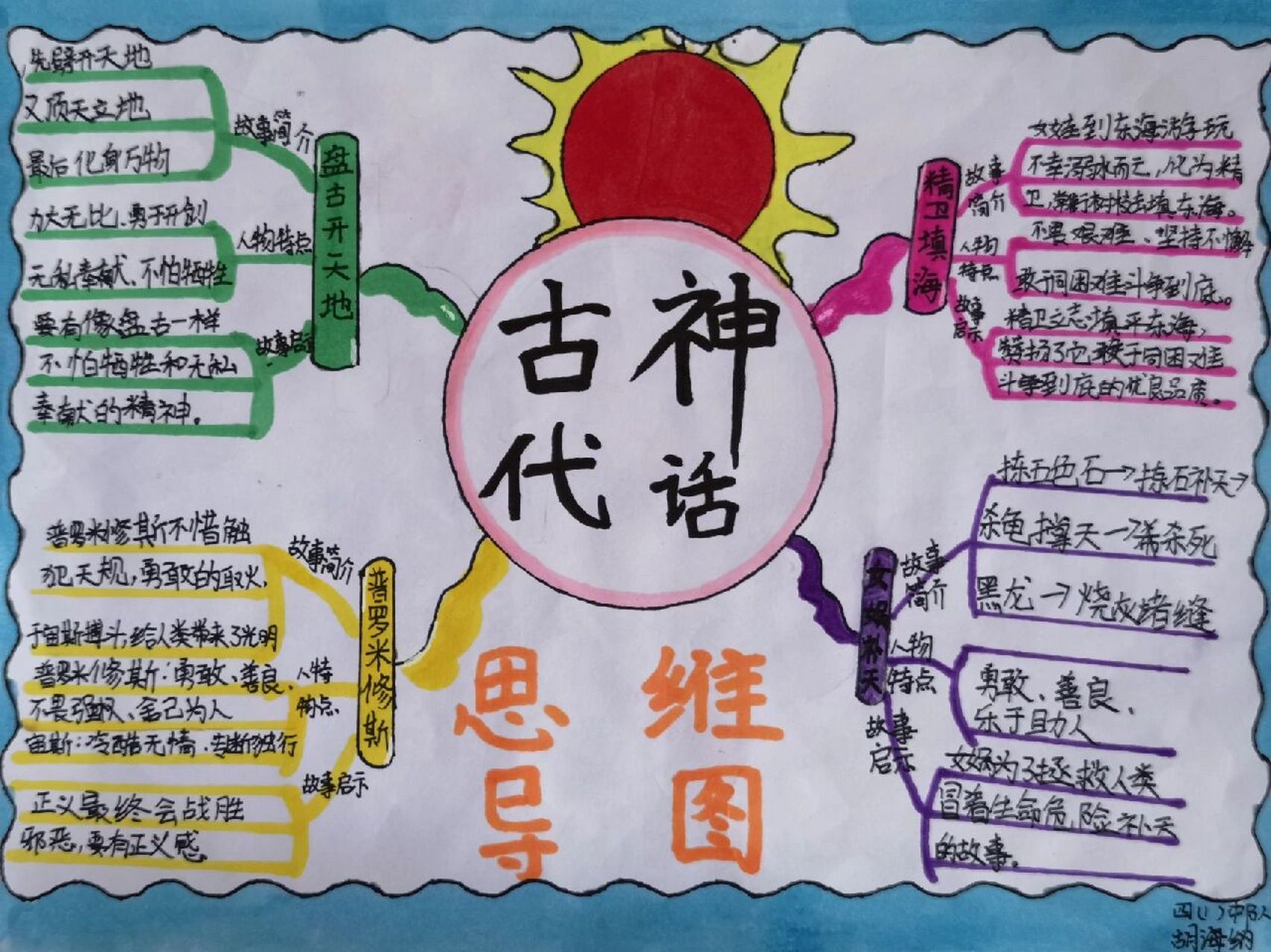 四上特色作业——古代神话故事思维导图 为了让学生在画思维导图时有