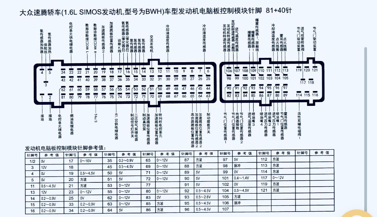 普桑电脑板针脚图解图片