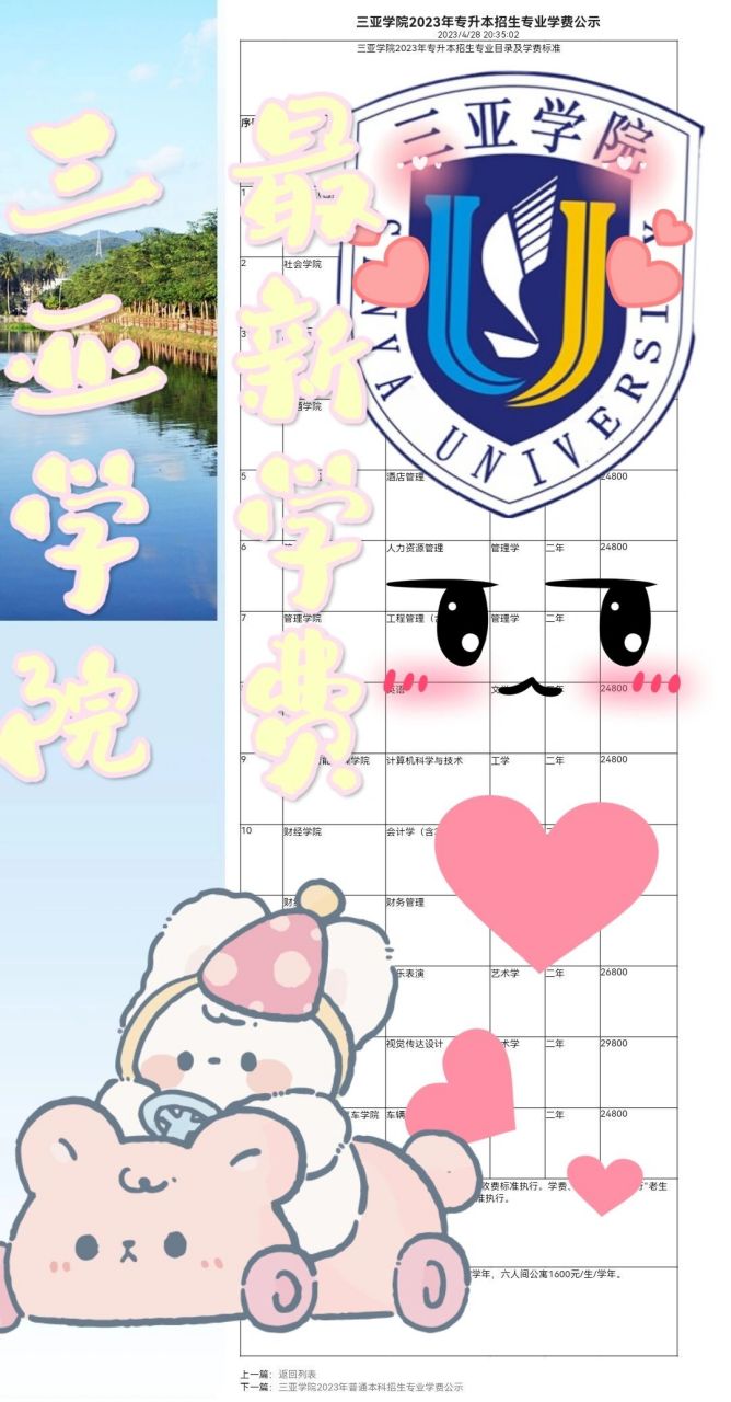 三亚学院72152023学费 图一~图四高考升本科 图五专科升本科 学费