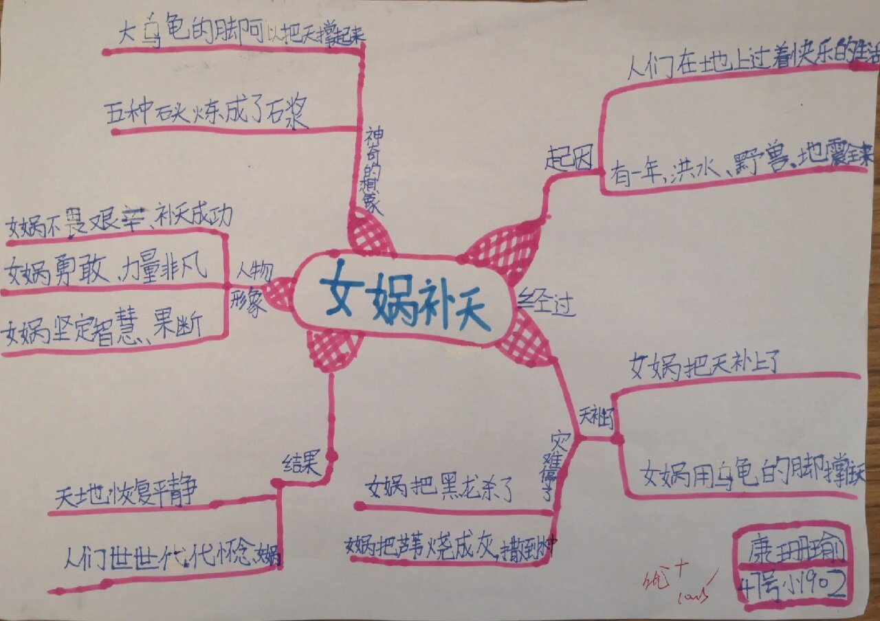 《女娲补天》思维导图
