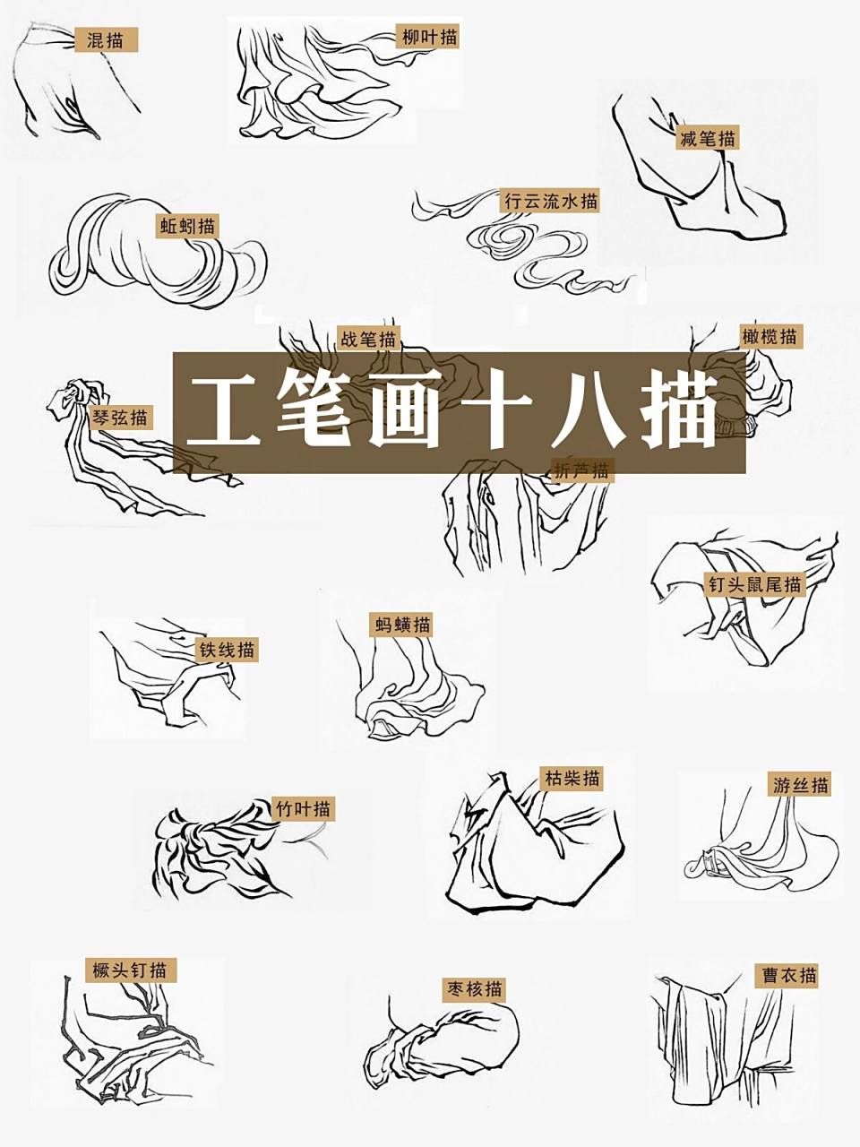 国画入门96|工笔画十八描 十八描,中国画技法名.