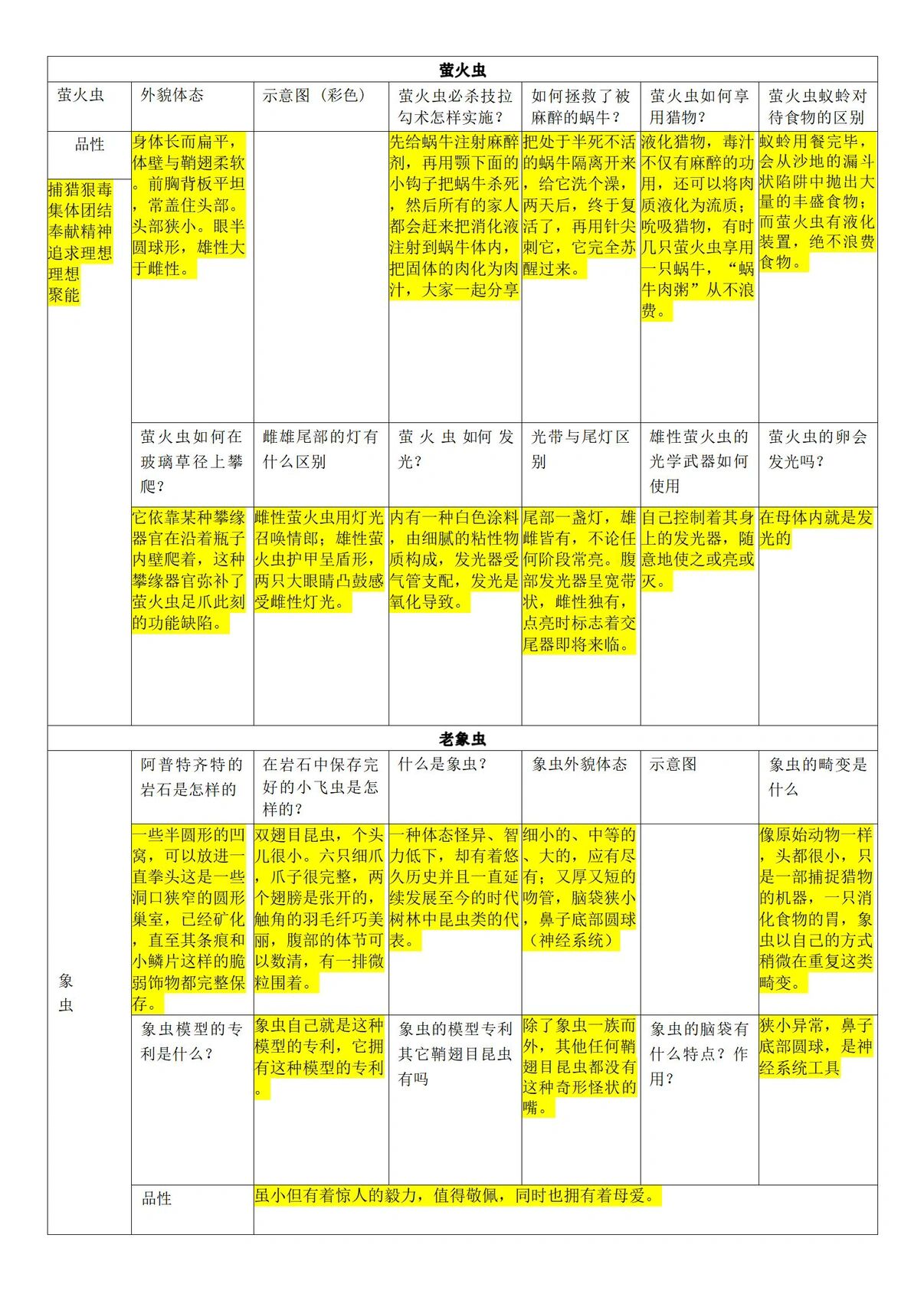 萤火虫思维导图怎么画图片