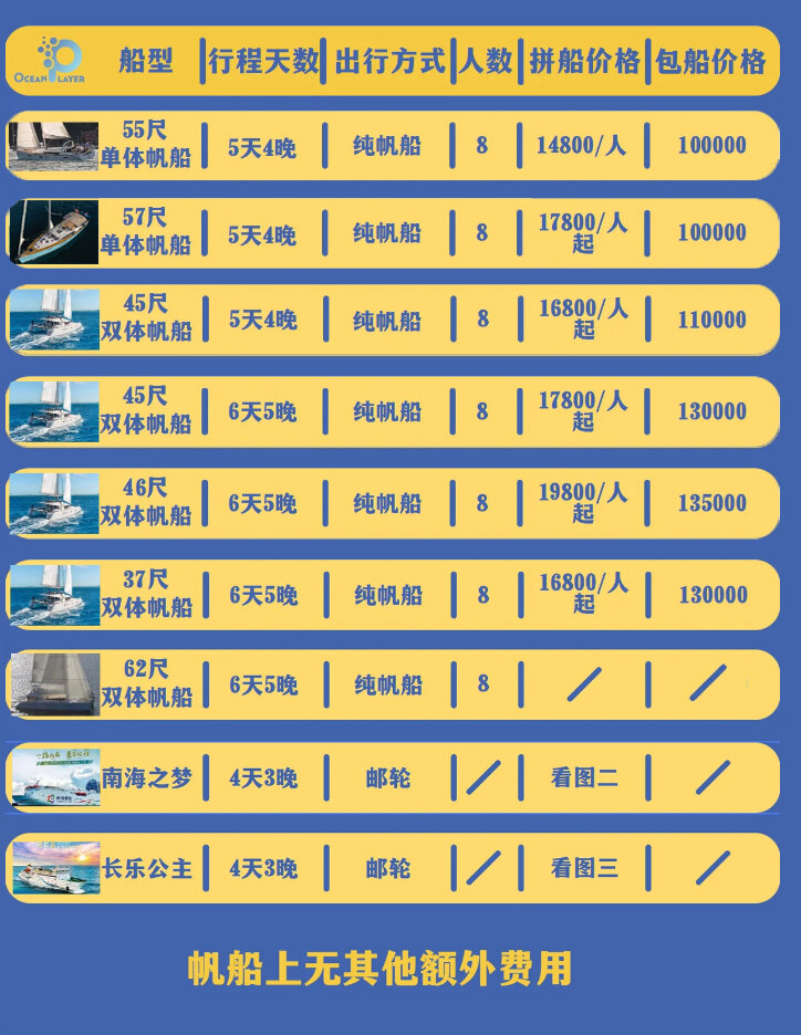 我整理好了去西沙群岛游玩的价,收藏吧