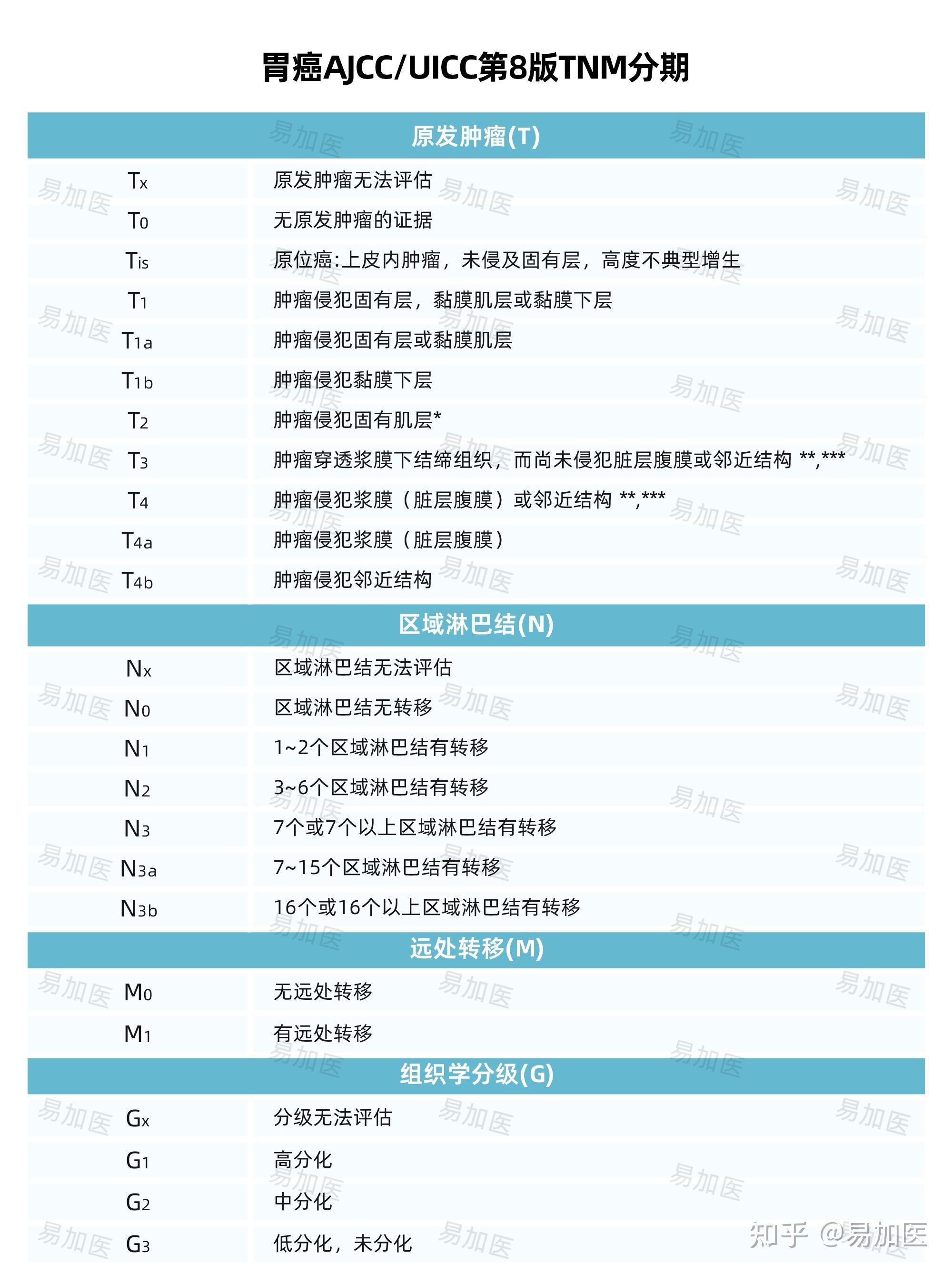 膀胱癌tnm分期标准图片