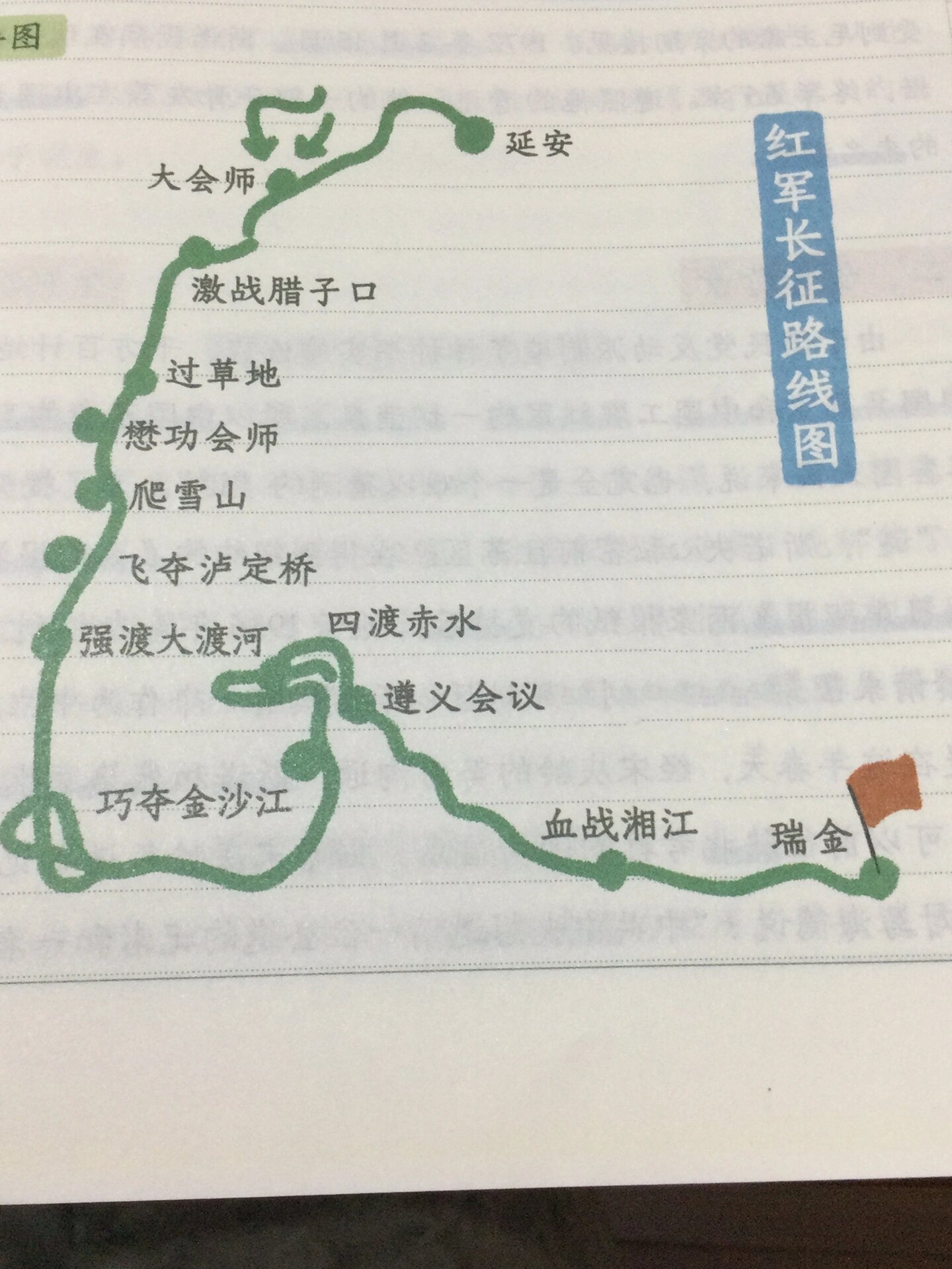 八上名著|《红星照耀中国》红军长征路线图