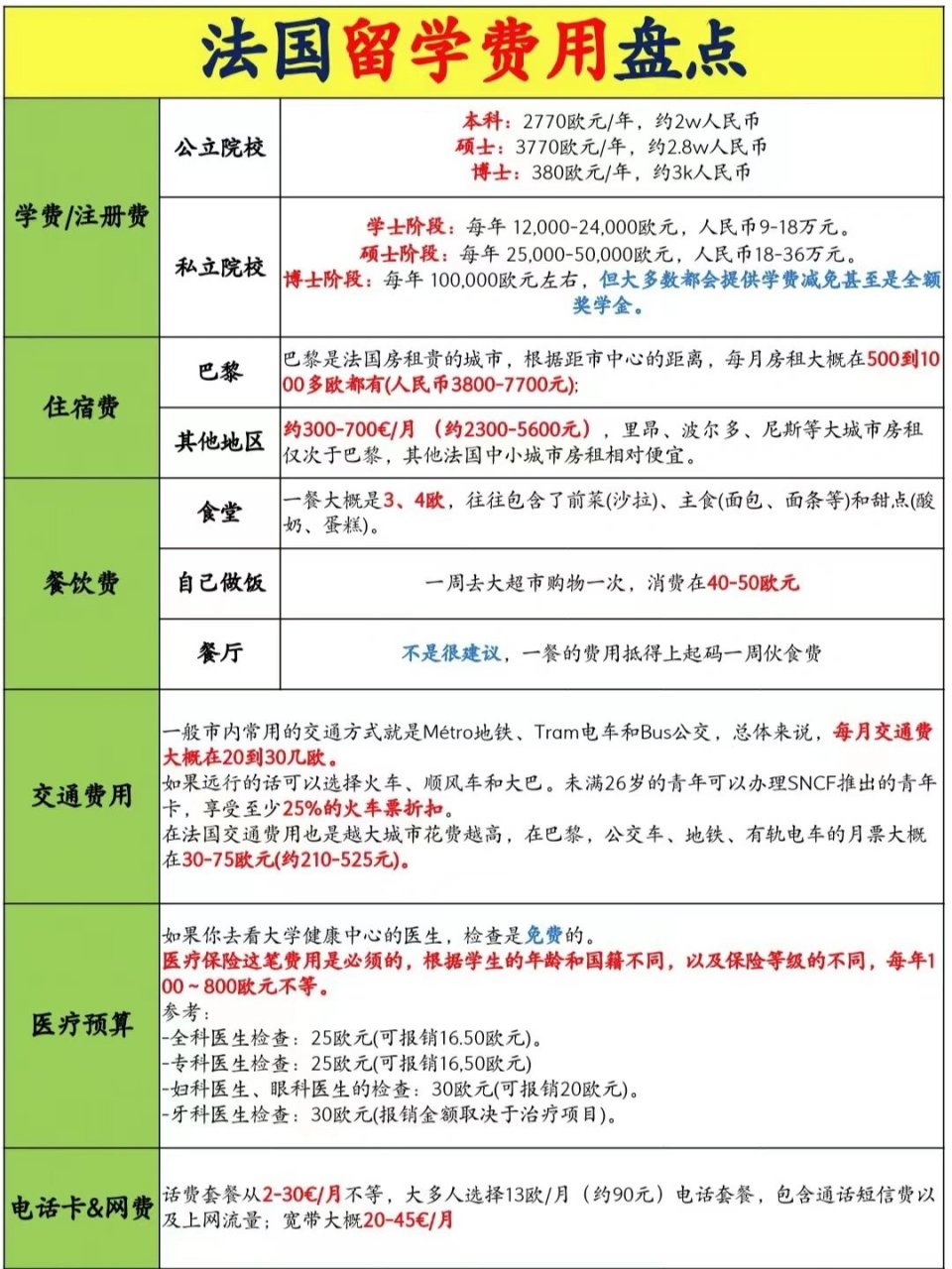 在法国留学要多少钱(法国留学研究生申请条件)