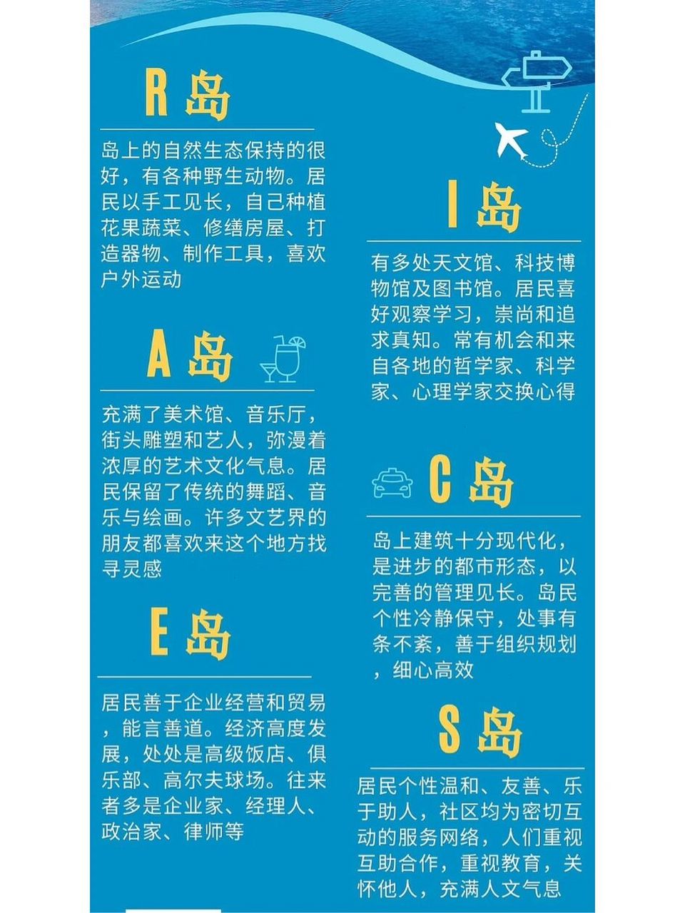 霍兰德职业兴趣探索,通过一个小游戏来了解你的职业兴趣吧98 	 95