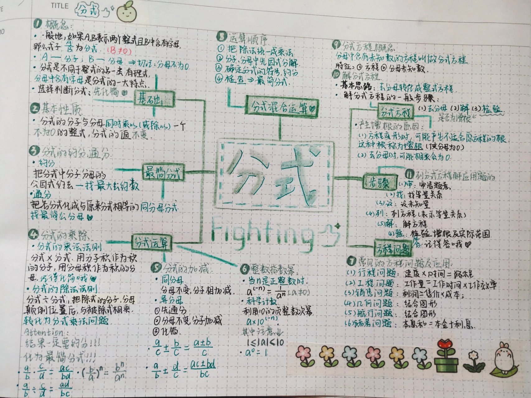 分式思维导图七下图片