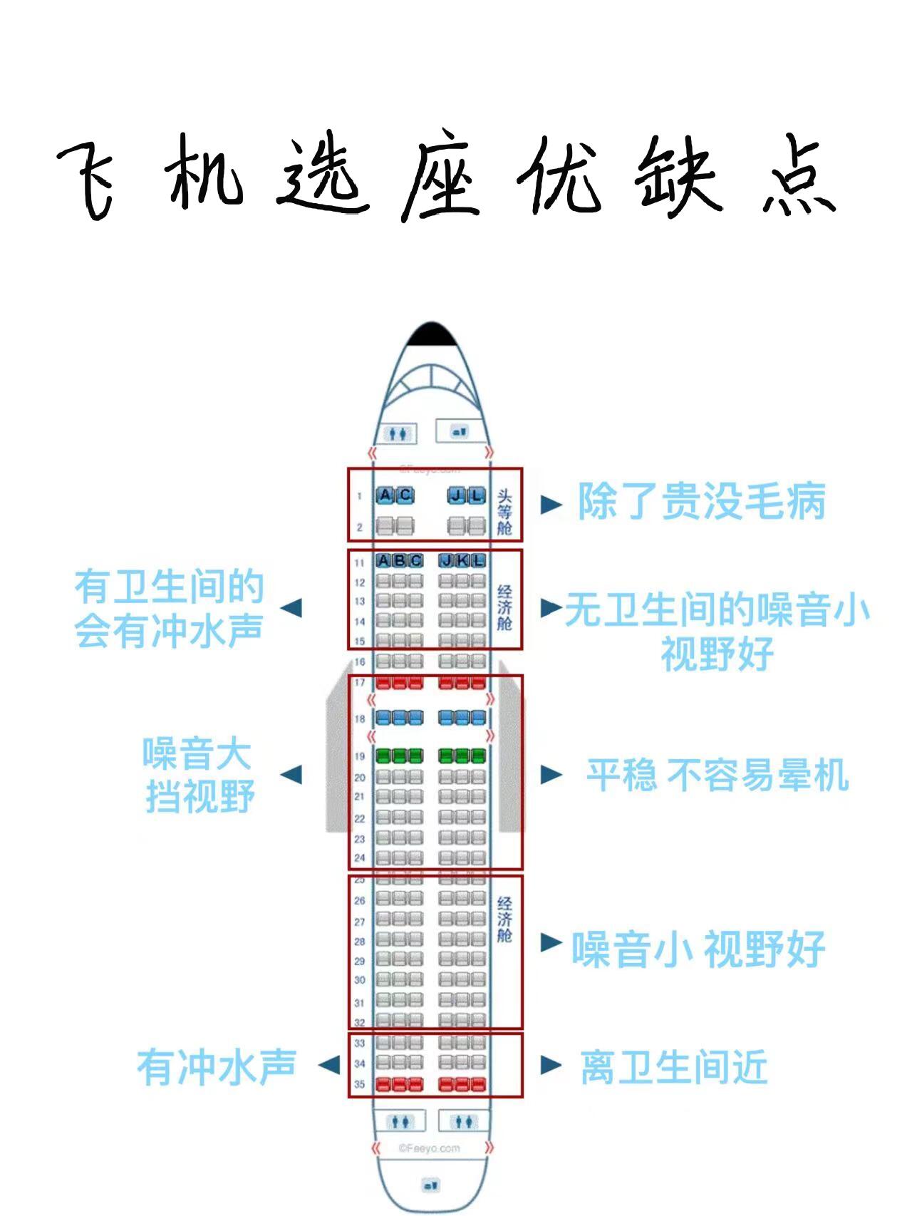 天津航空190机型座位图图片