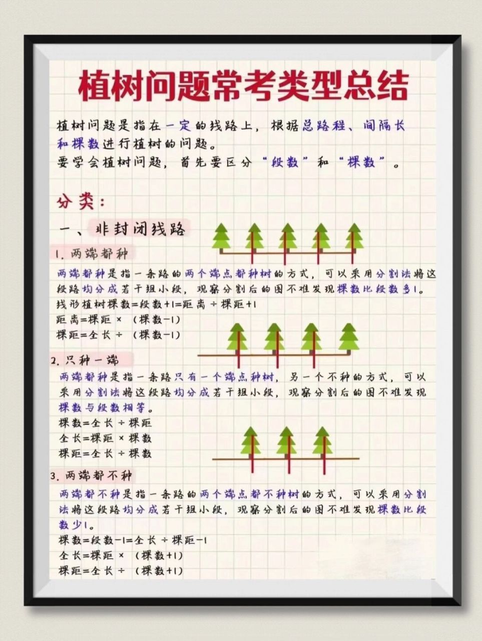 植树问题公式总结  植树问题公式