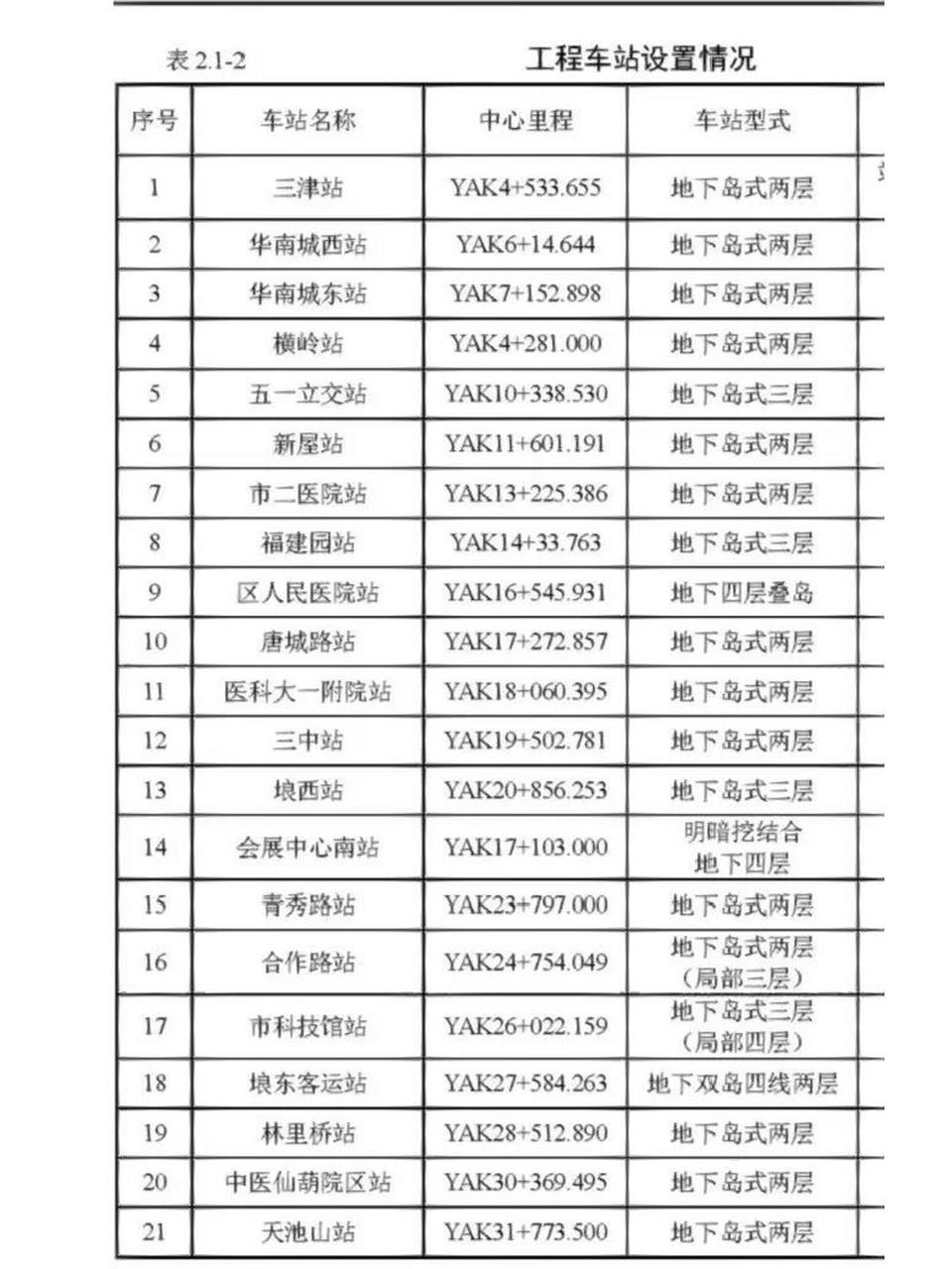 南宁地铁6图片