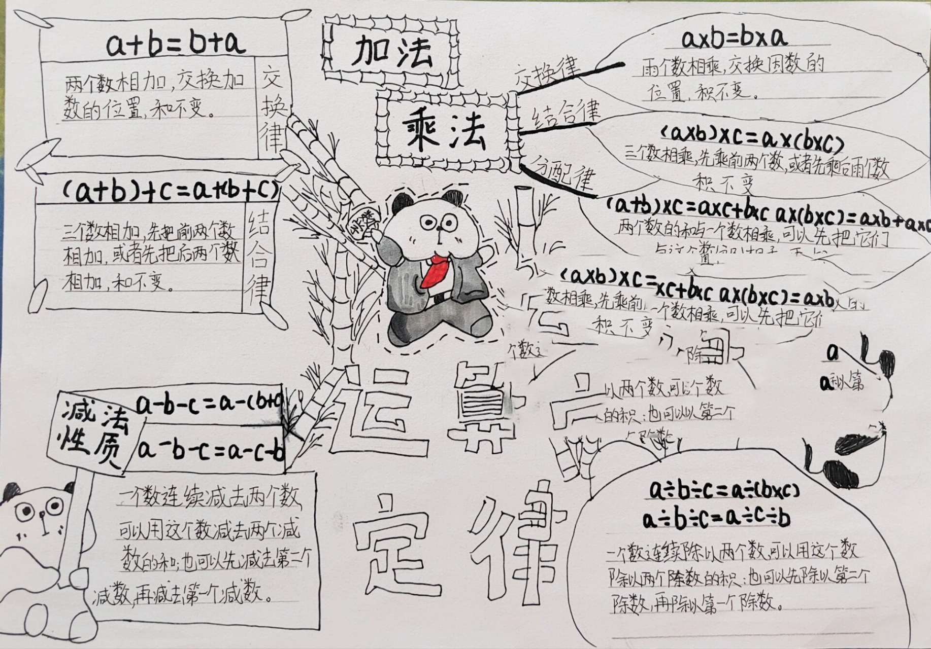 暑假作业数学思维导图～运算定律