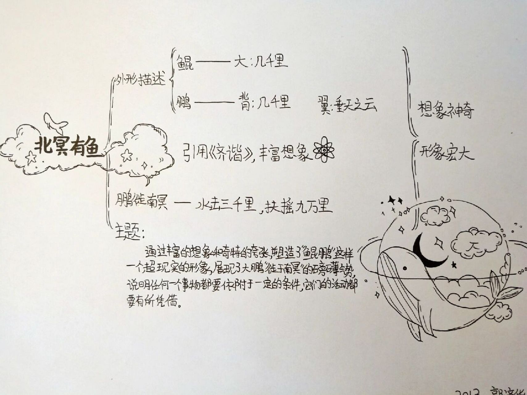 北冥有鱼抄写图片