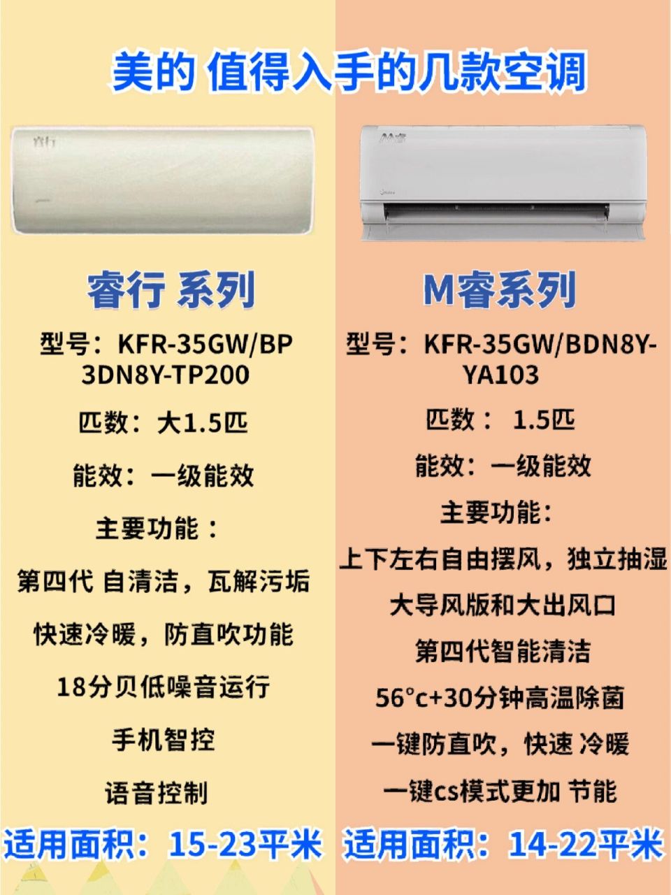 美的空调各系列对比,好j好产品yyds 风语者系列无风感帮助我们躲避