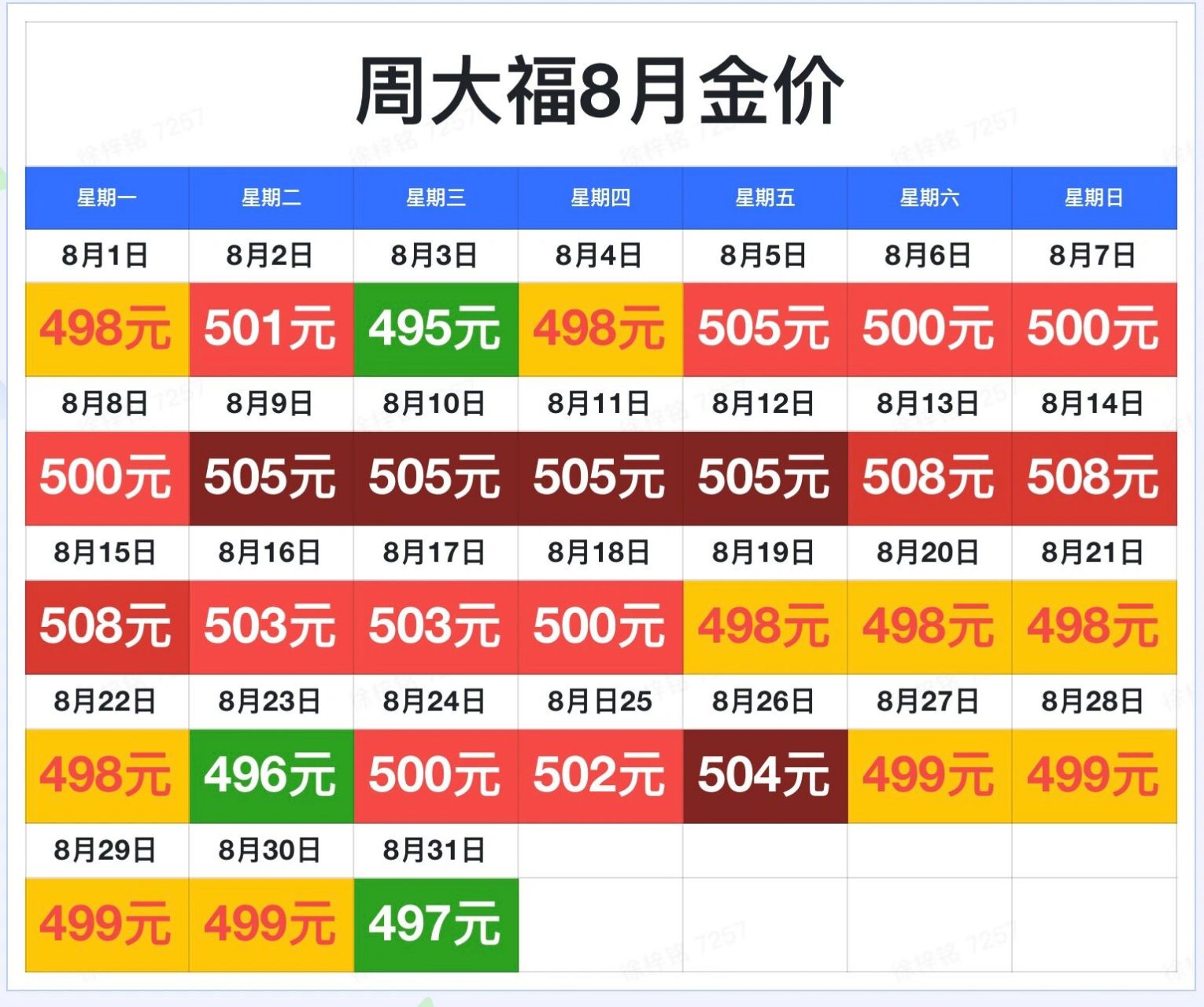 周大福2022年8月31日金价(每日更新) 今天4977515751575