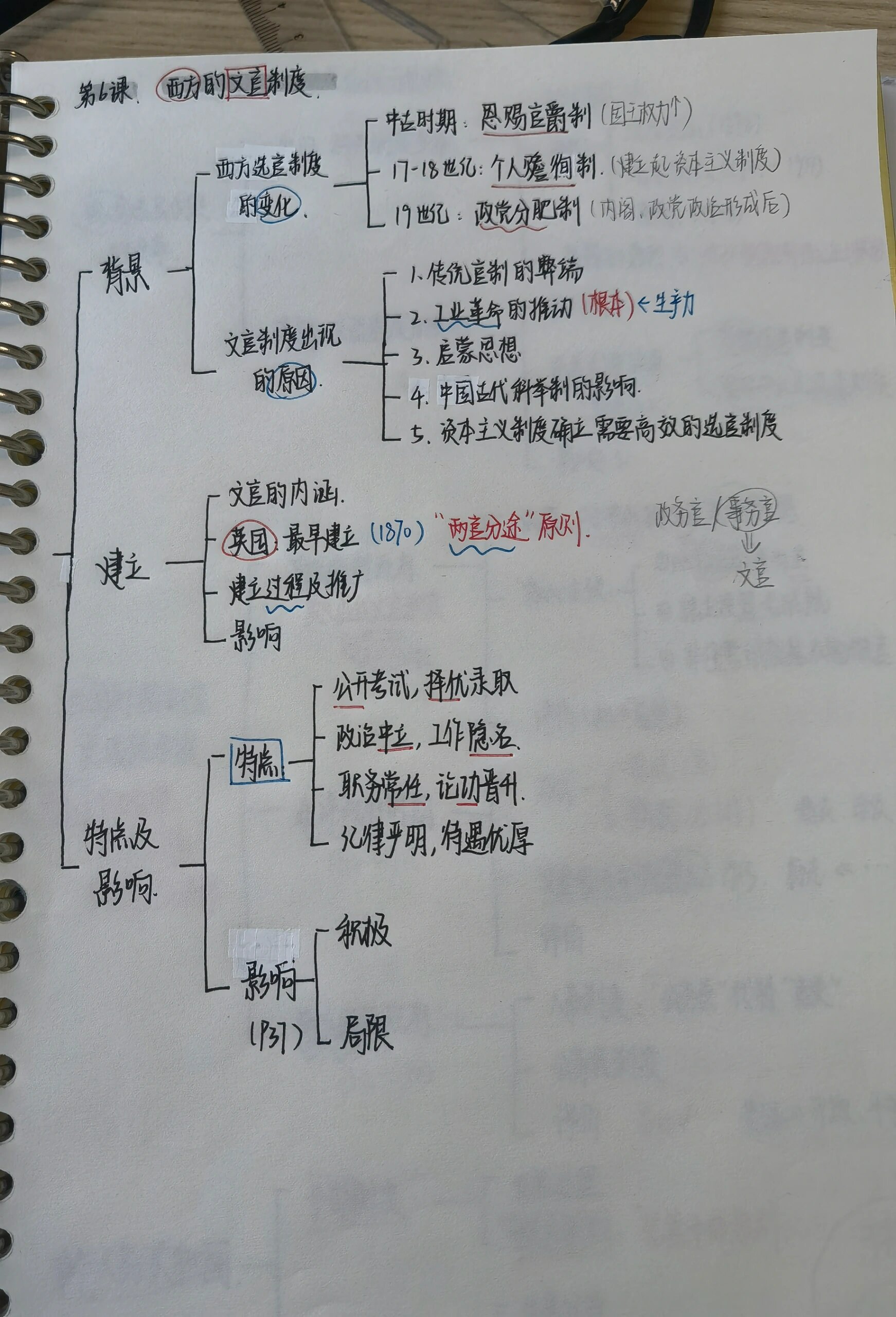 高二 | 历史选择性必修一思维导图(1)