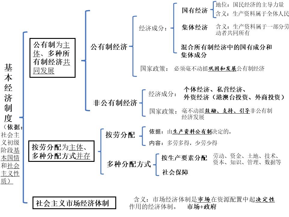 八种思维导图基本图片