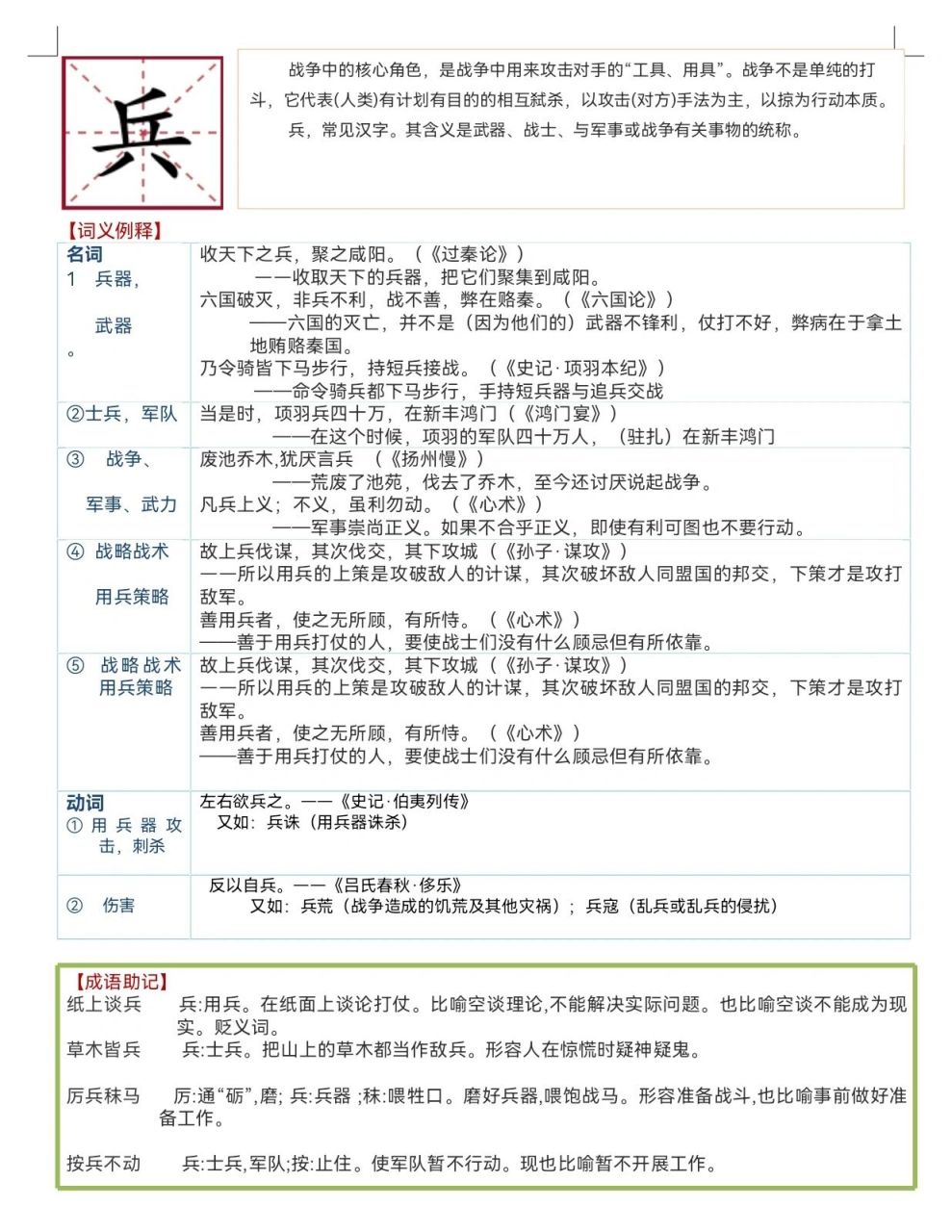 文言实词"兵",词义例释,成语助记 【词义例释】