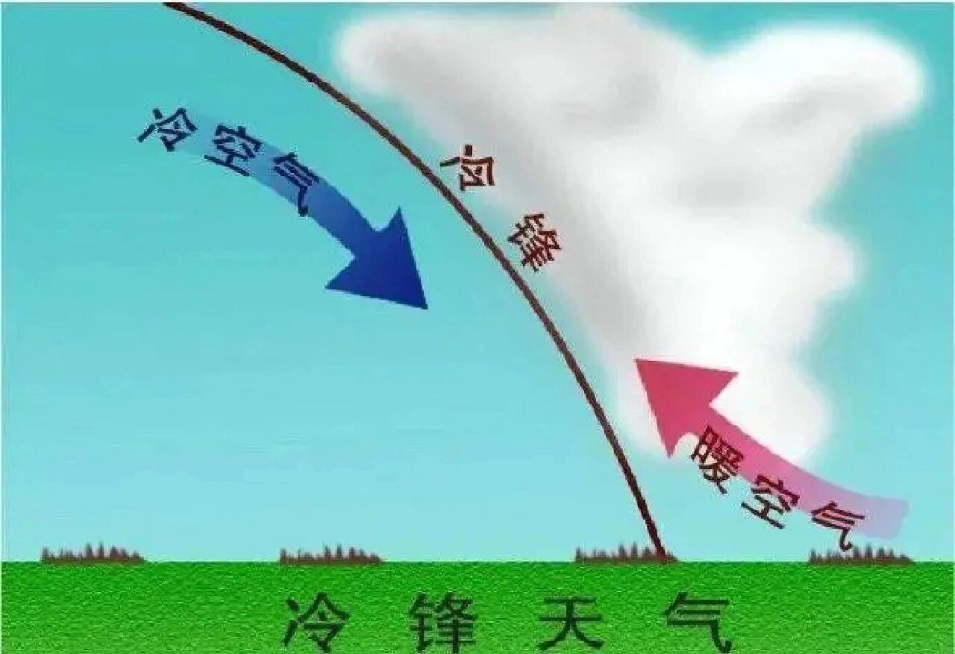 暖锋过境时的天气特征图片