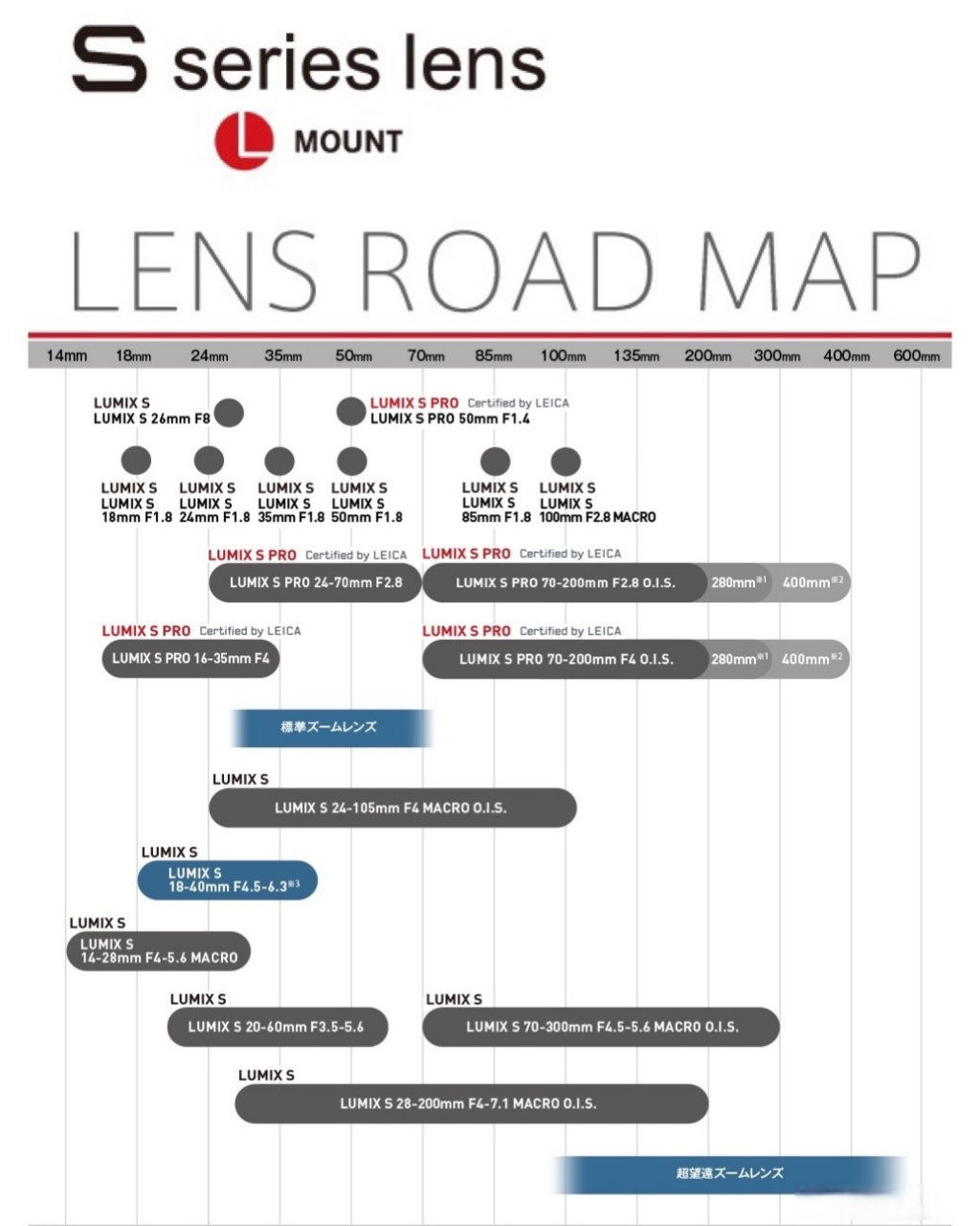 松下s系列相机镜头路线图更新