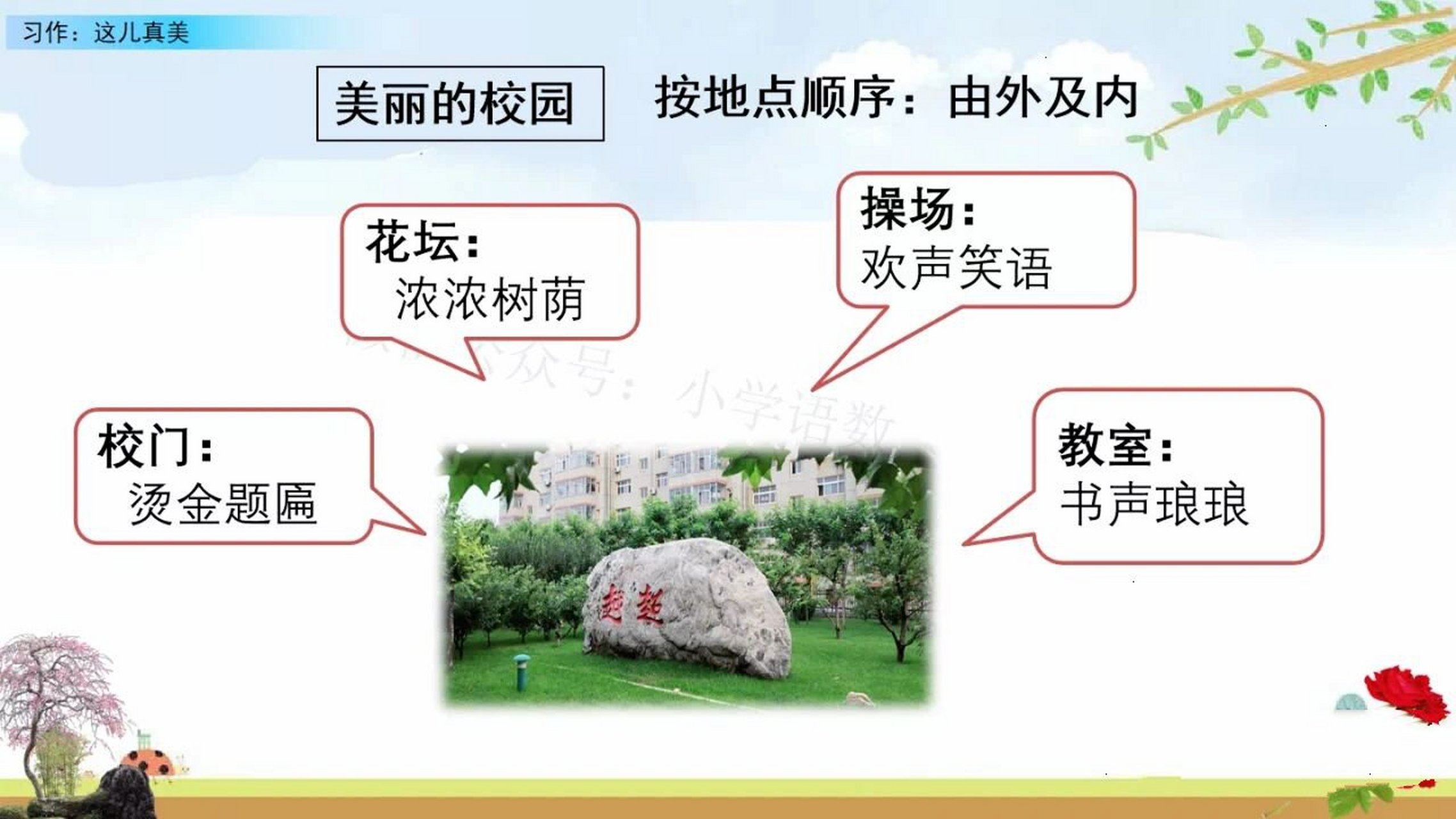 三上6单元作文《这儿真美》思维导图框架