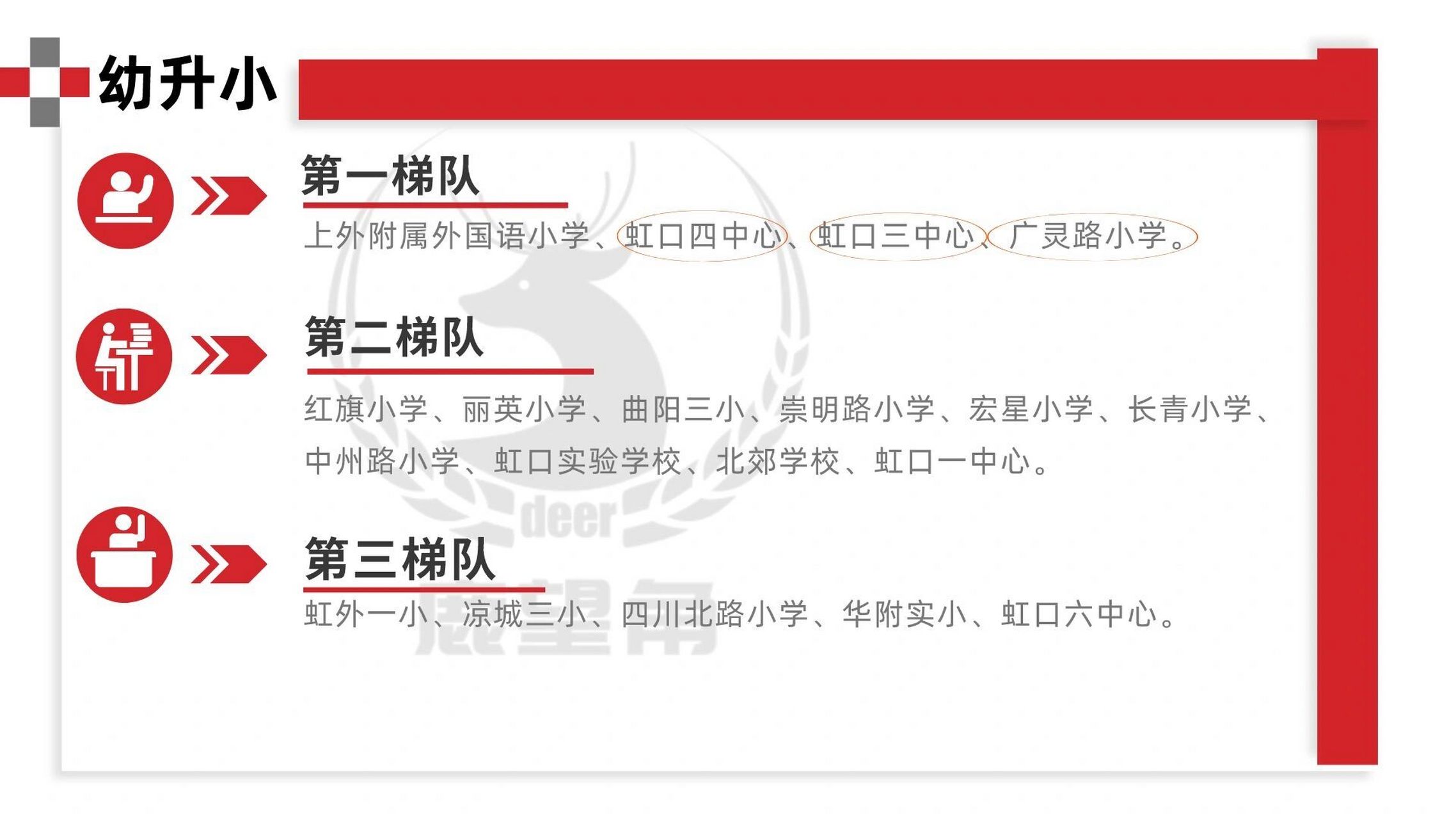 虹口区梯队,小学初中值得推荐学校?