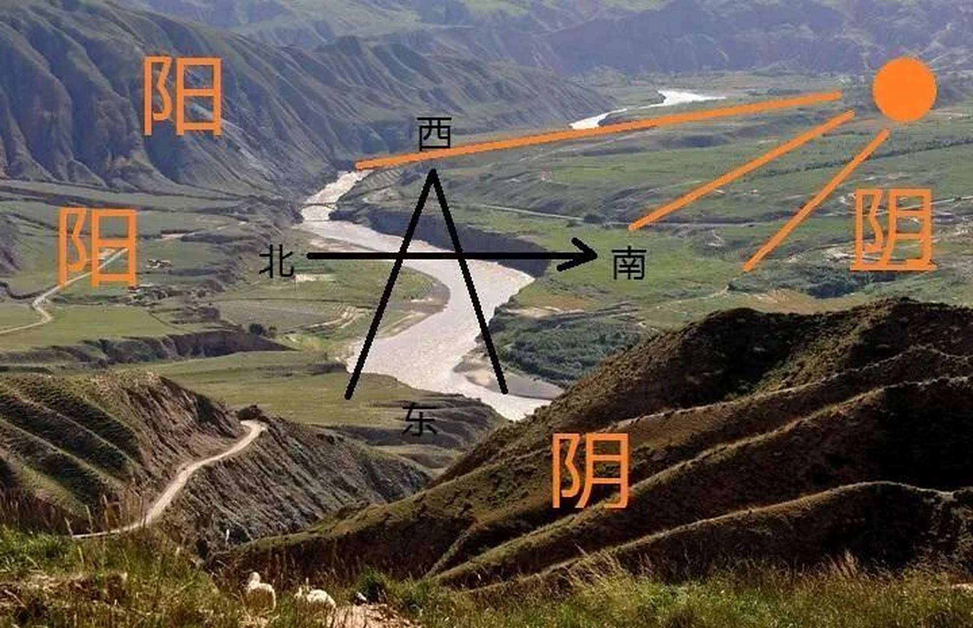 高考中的"坡向"(两大类)    一,迎风坡和背风坡 1.