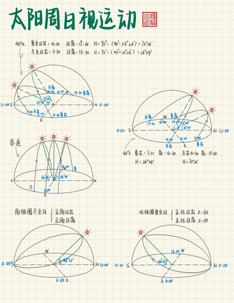 太阳视运动光照图图片