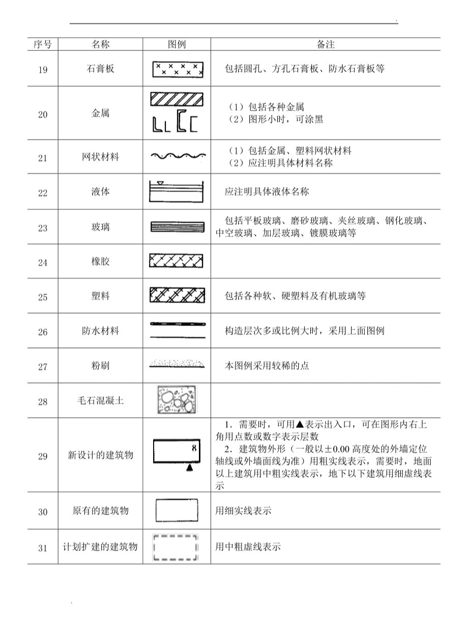 建筑构造图例