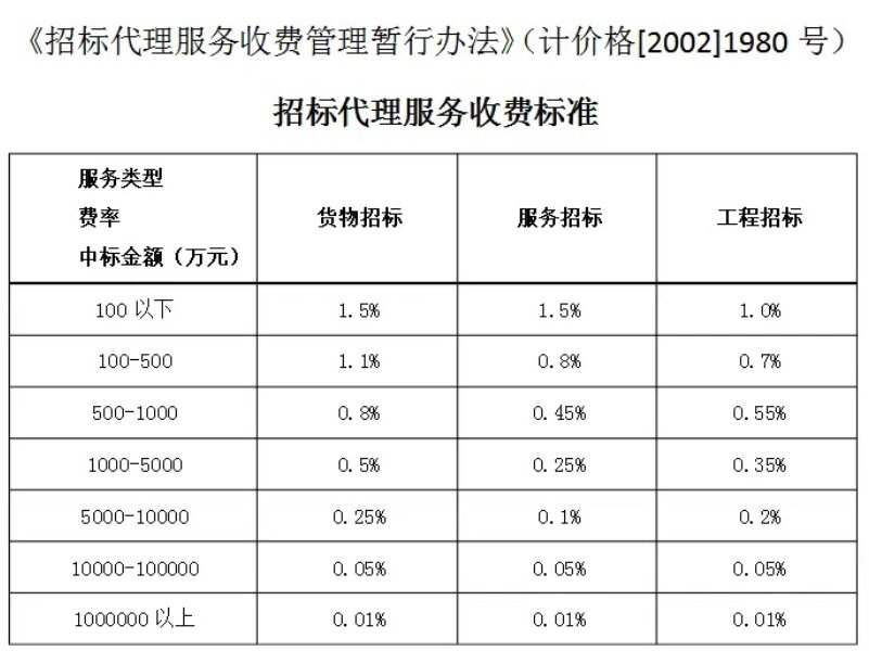 招标代理服务费