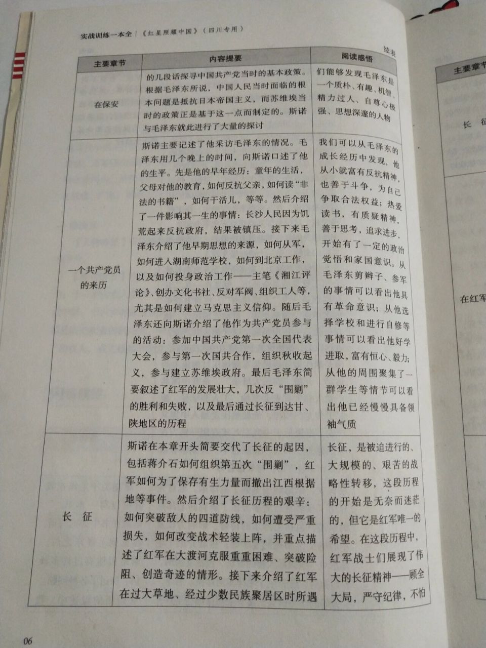 红星照耀中国的主要内容和阅读感悟2~12章