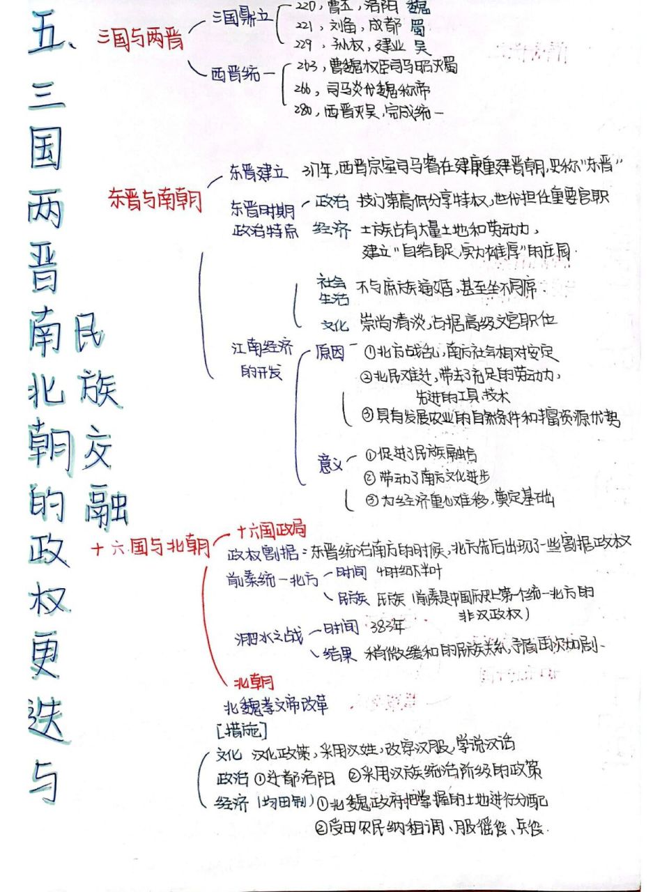 🟤高一必修一历史第五课思维导图 🟫高一必修一历史第五课《三国